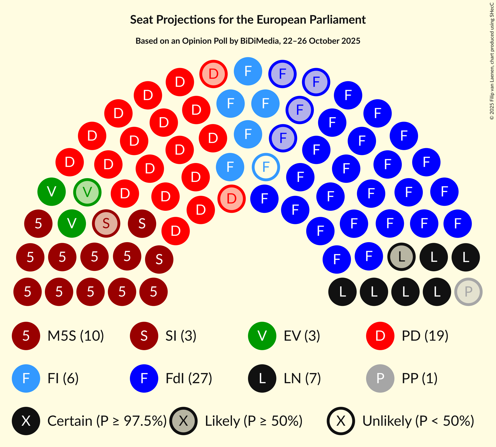 Seating Plan Graph with seating plan not yet produced