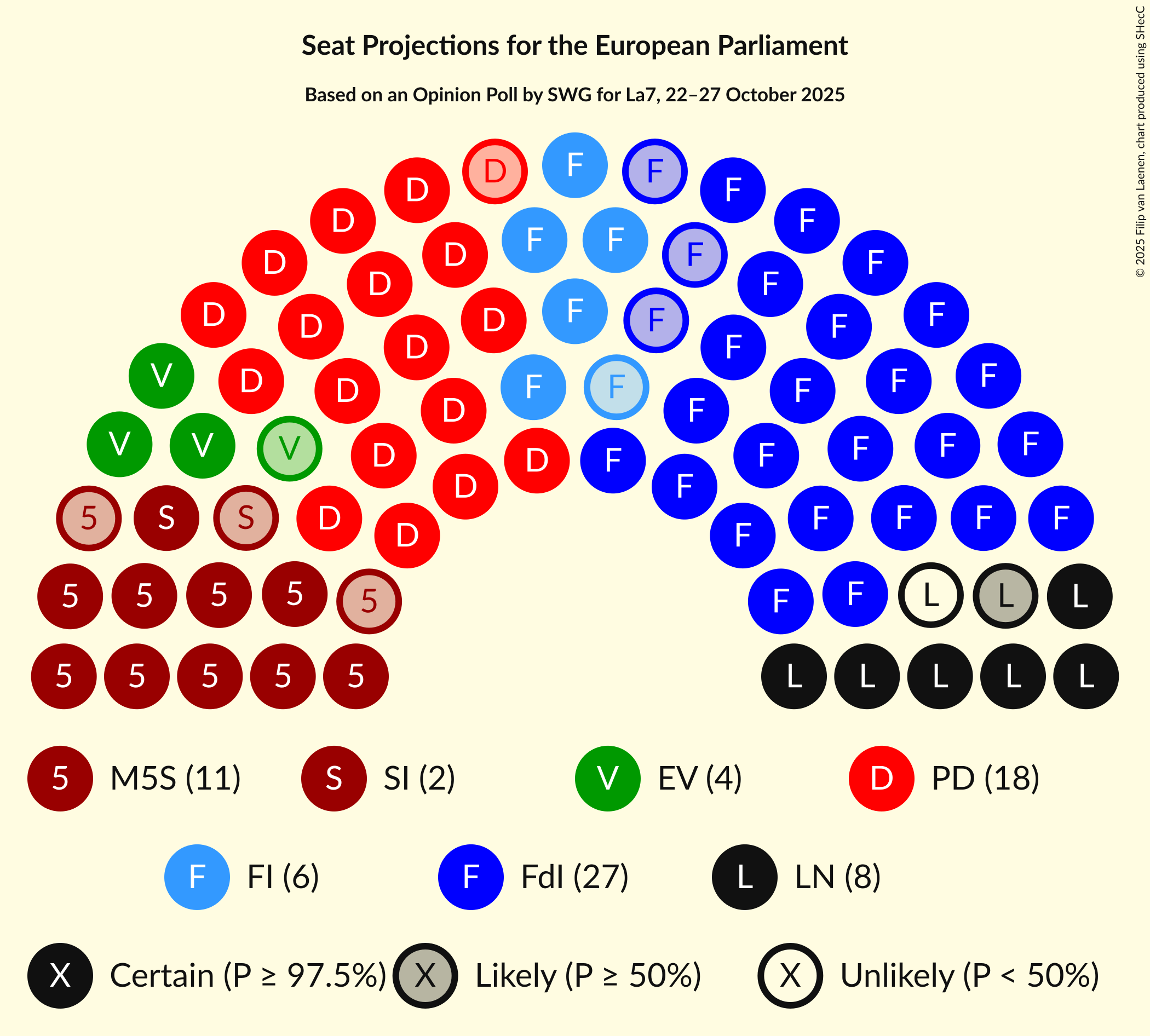Seating Plan Graph with seating plan not yet produced
