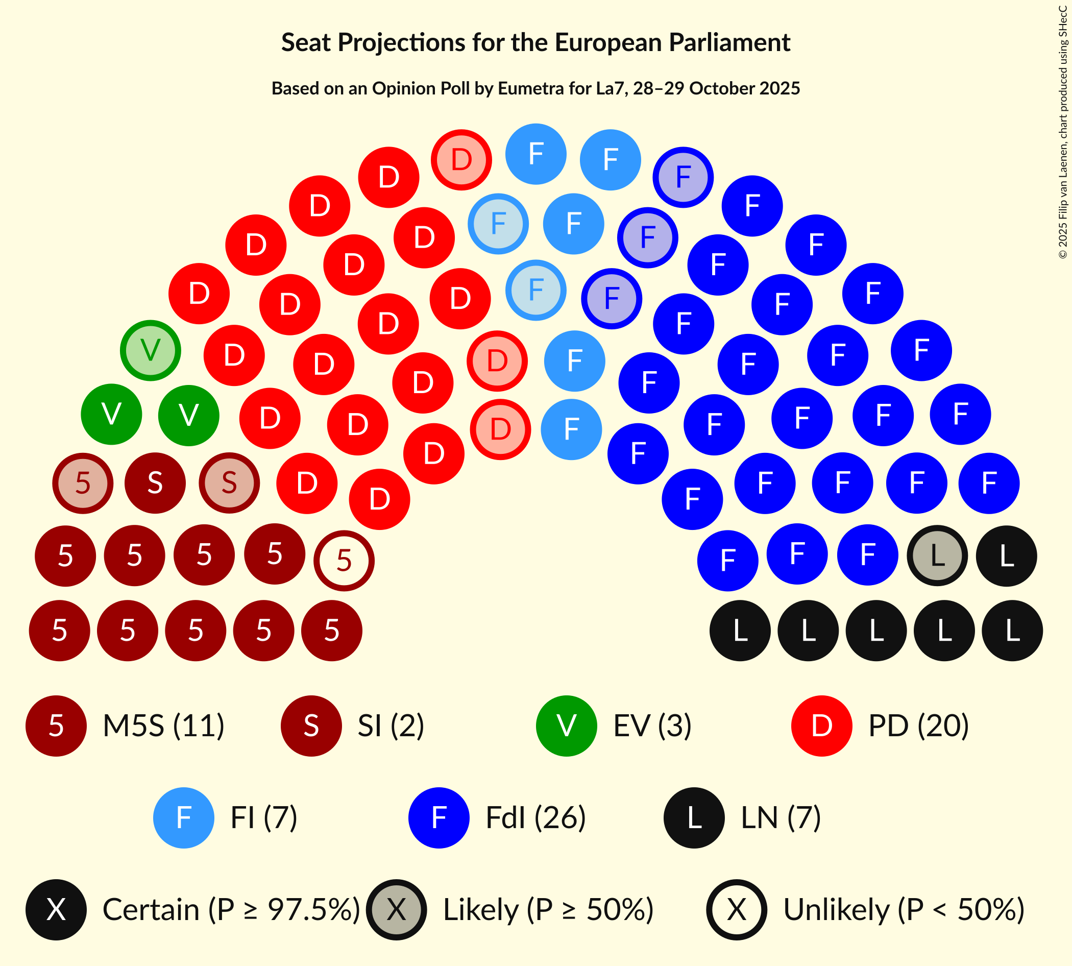 Seating Plan Graph with seating plan not yet produced
