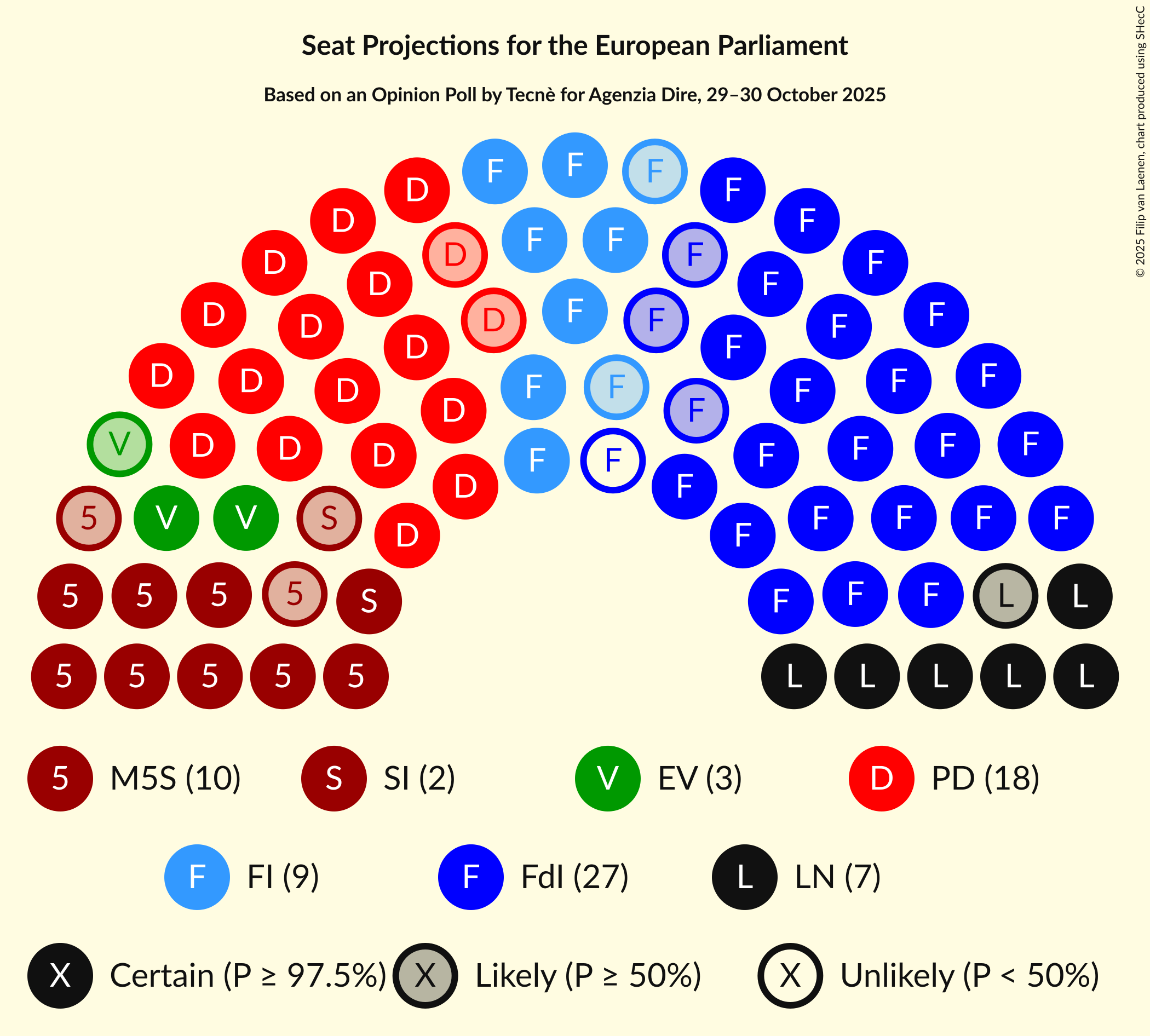 Graph with seating plan not yet produced