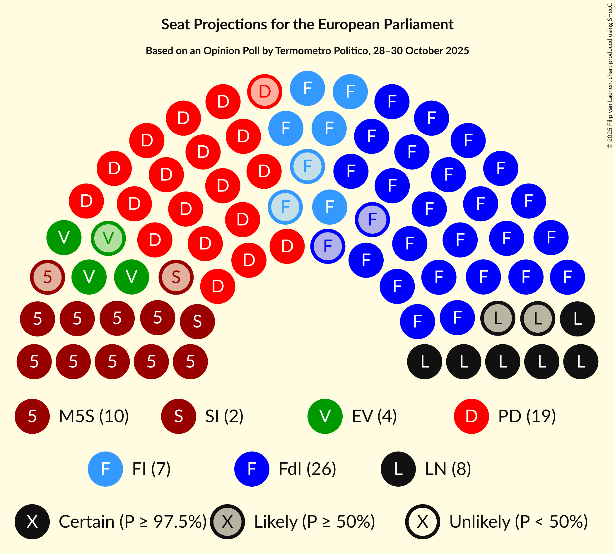 Seating Plan Graph with seating plan not yet produced