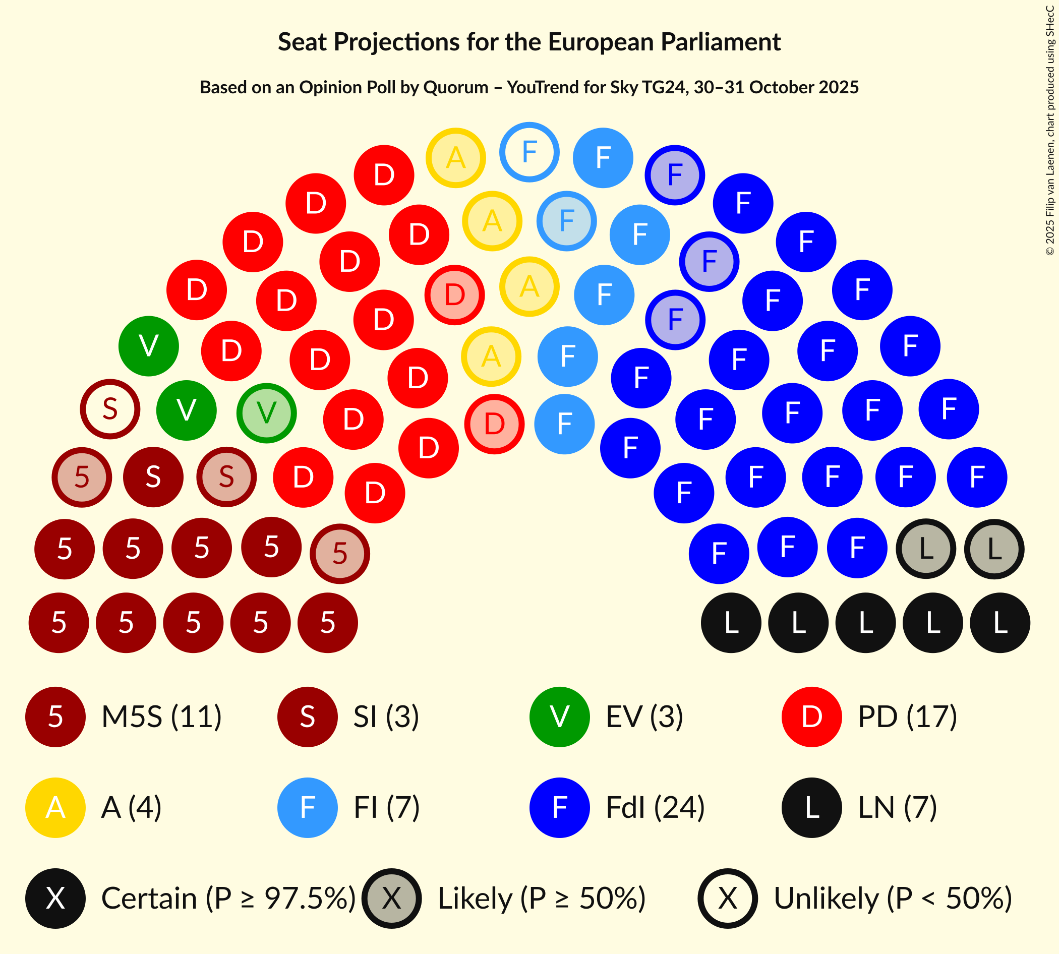 Graph with seating plan not yet produced