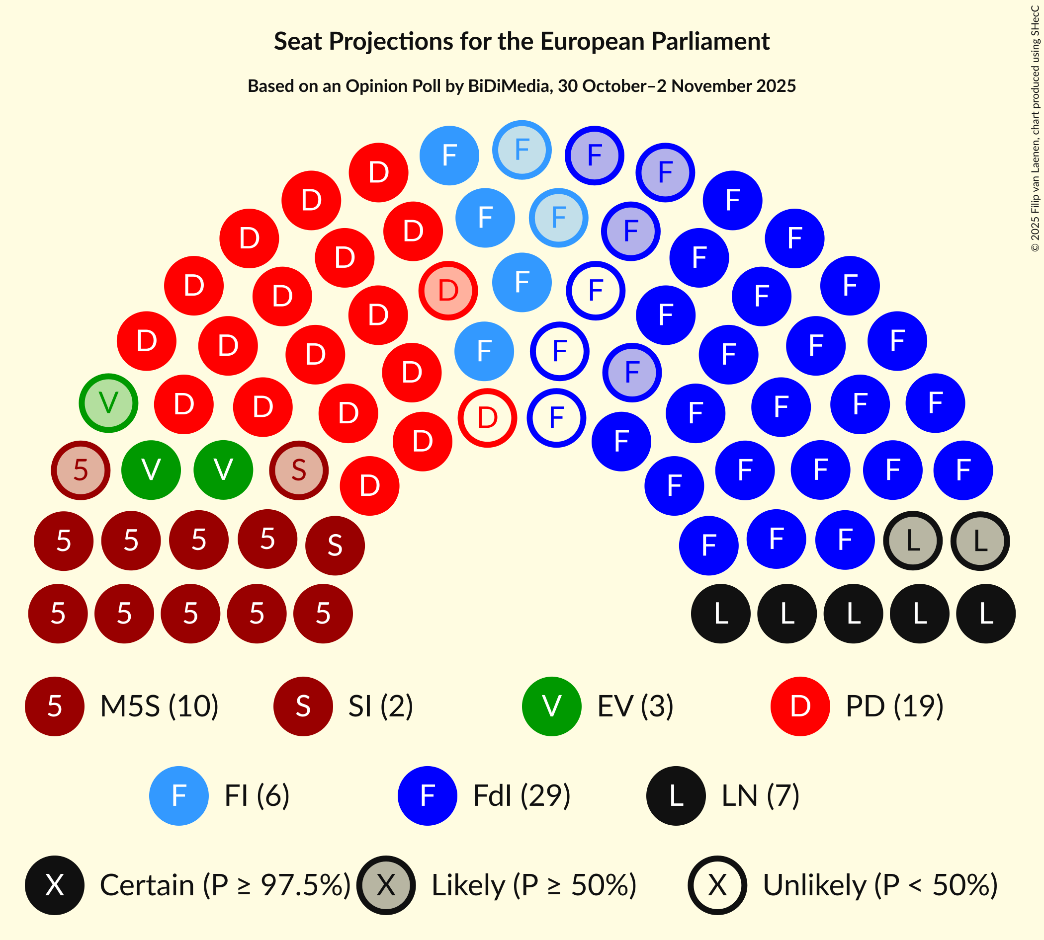 Seating Plan Graph with seating plan not yet produced