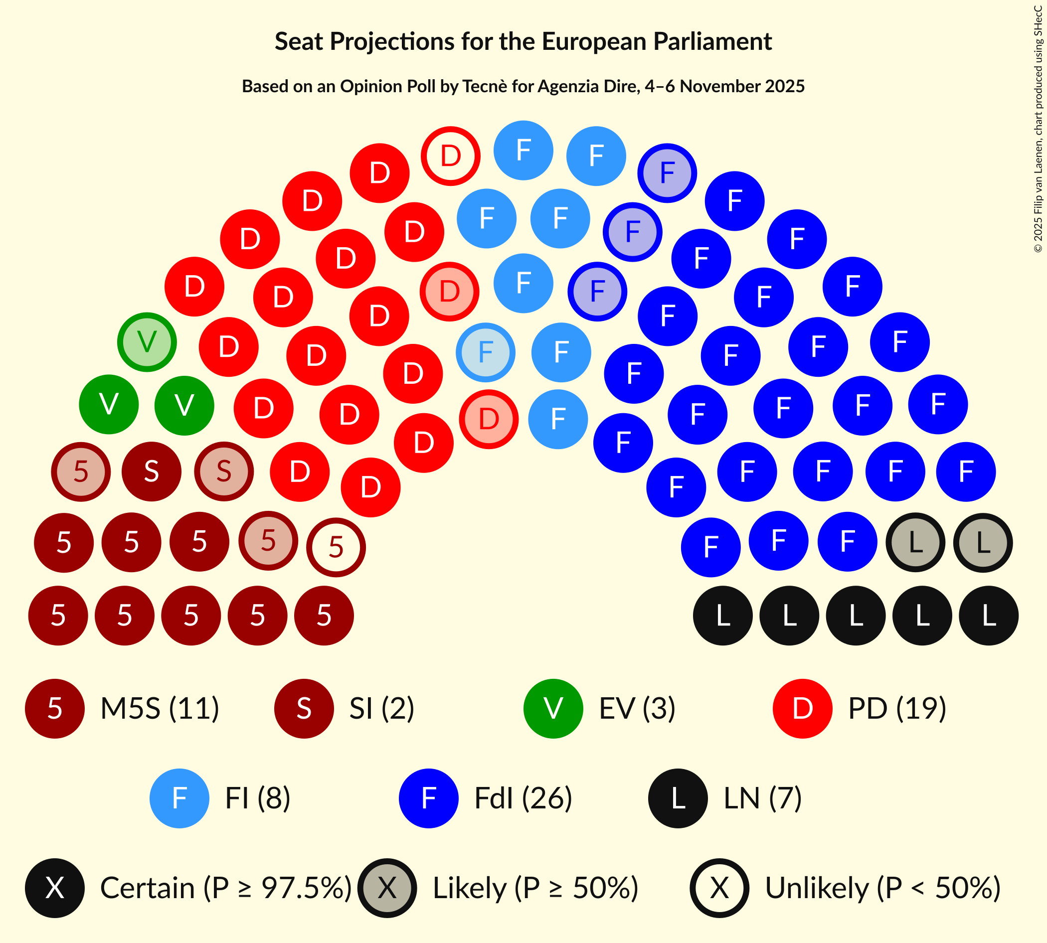 Graph with seating plan not yet produced
