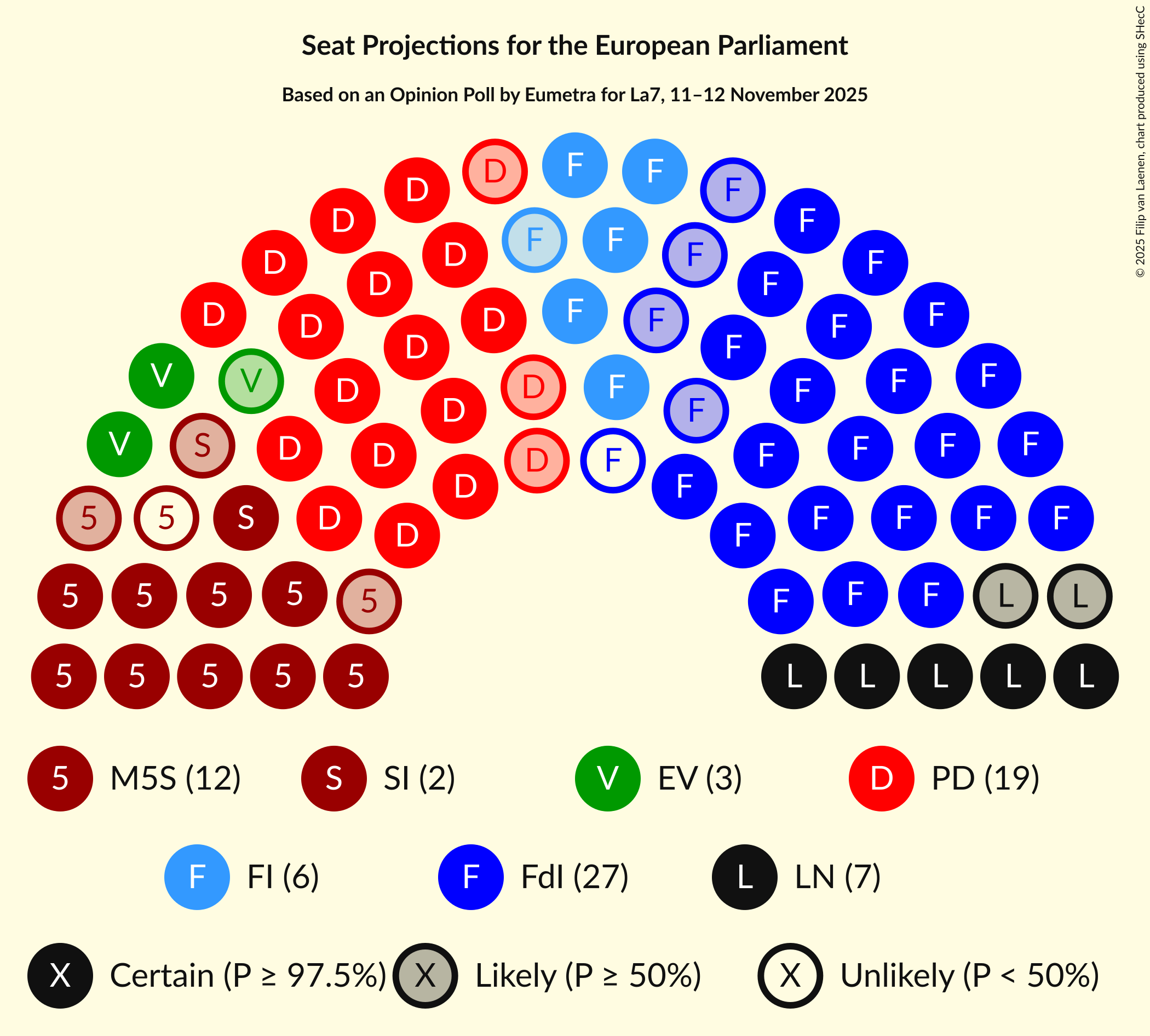 Seating Plan Graph with seating plan not yet produced