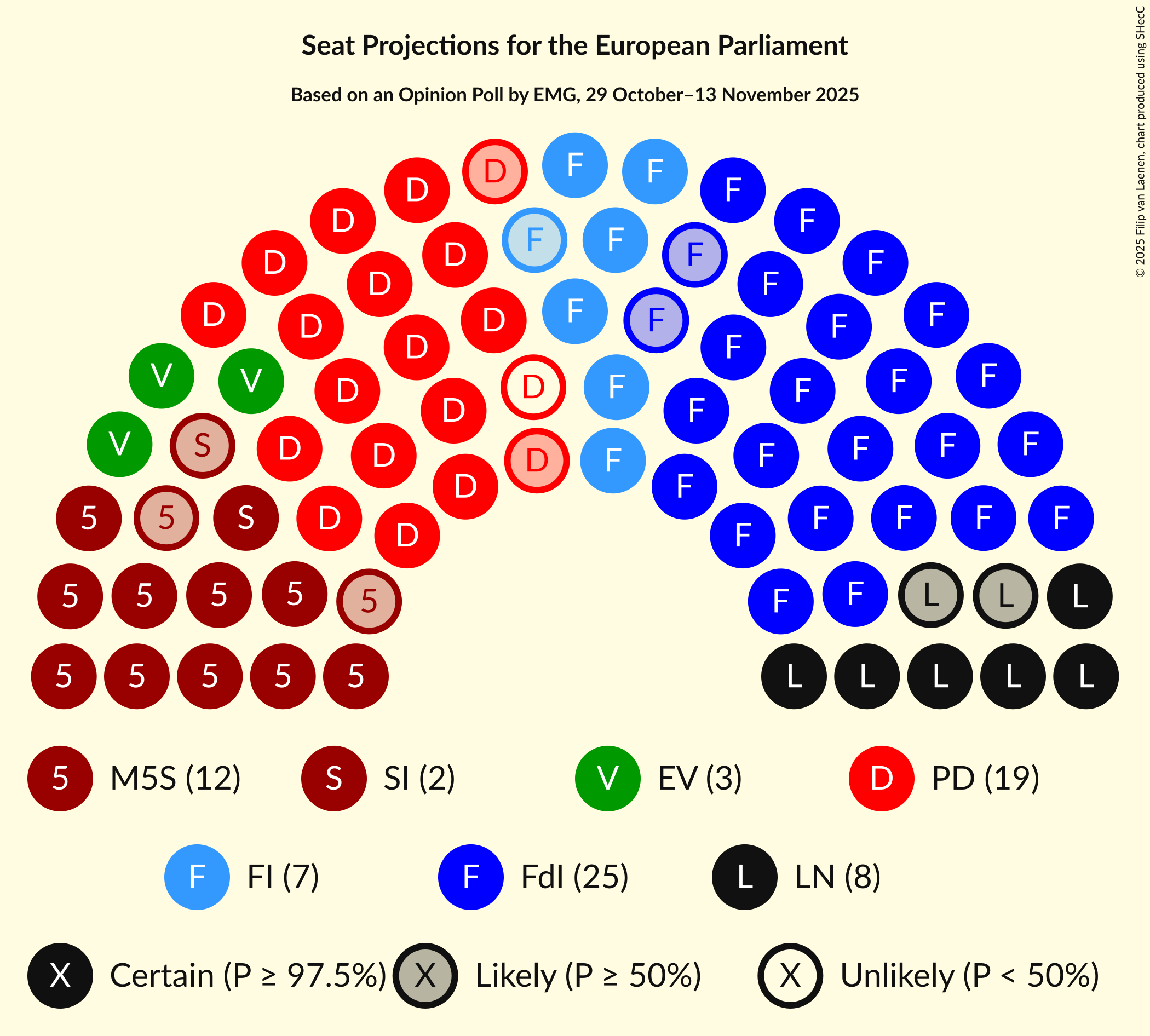 Seating Plan Graph with seating plan not yet produced