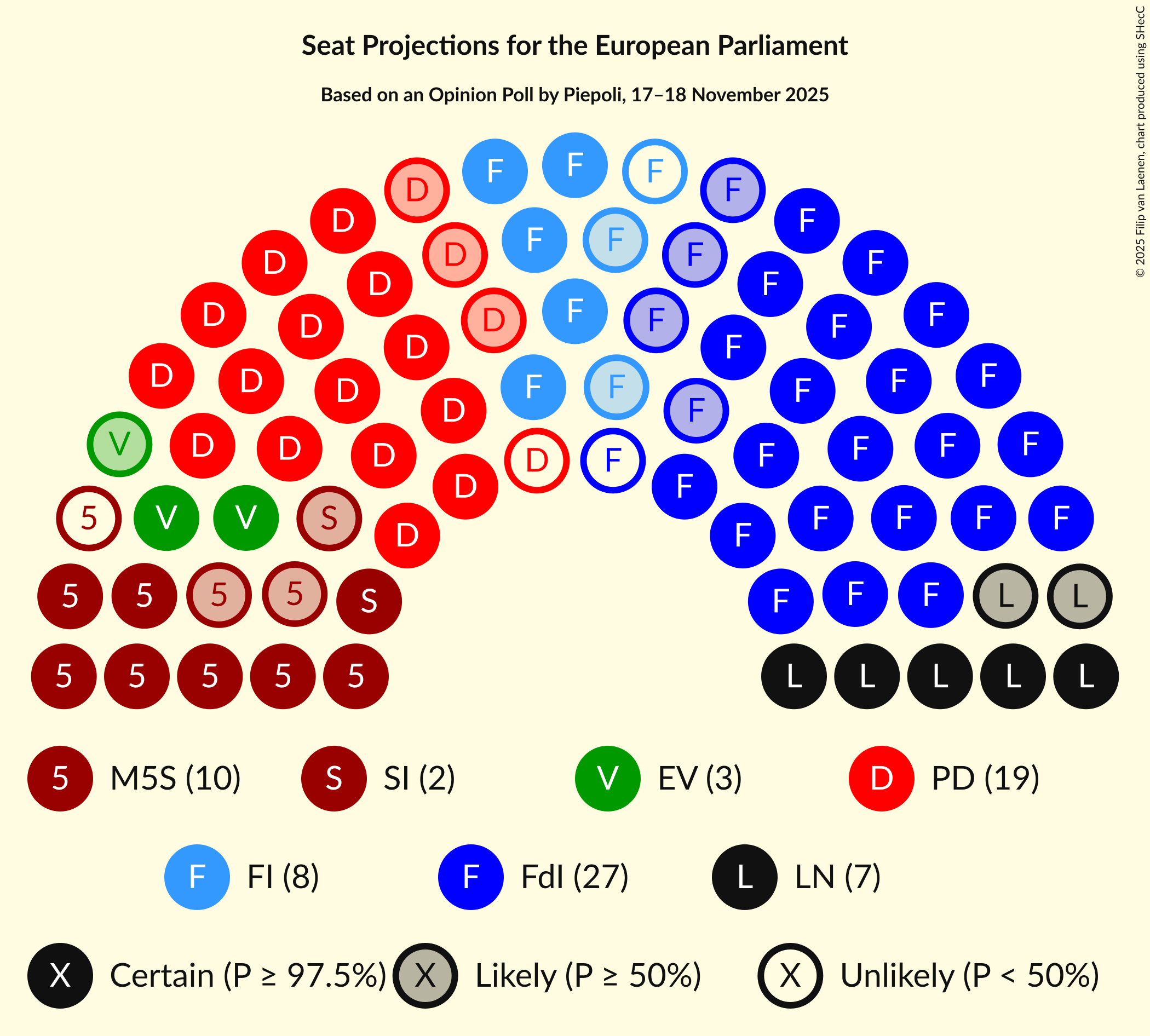 Graph with seating plan not yet produced