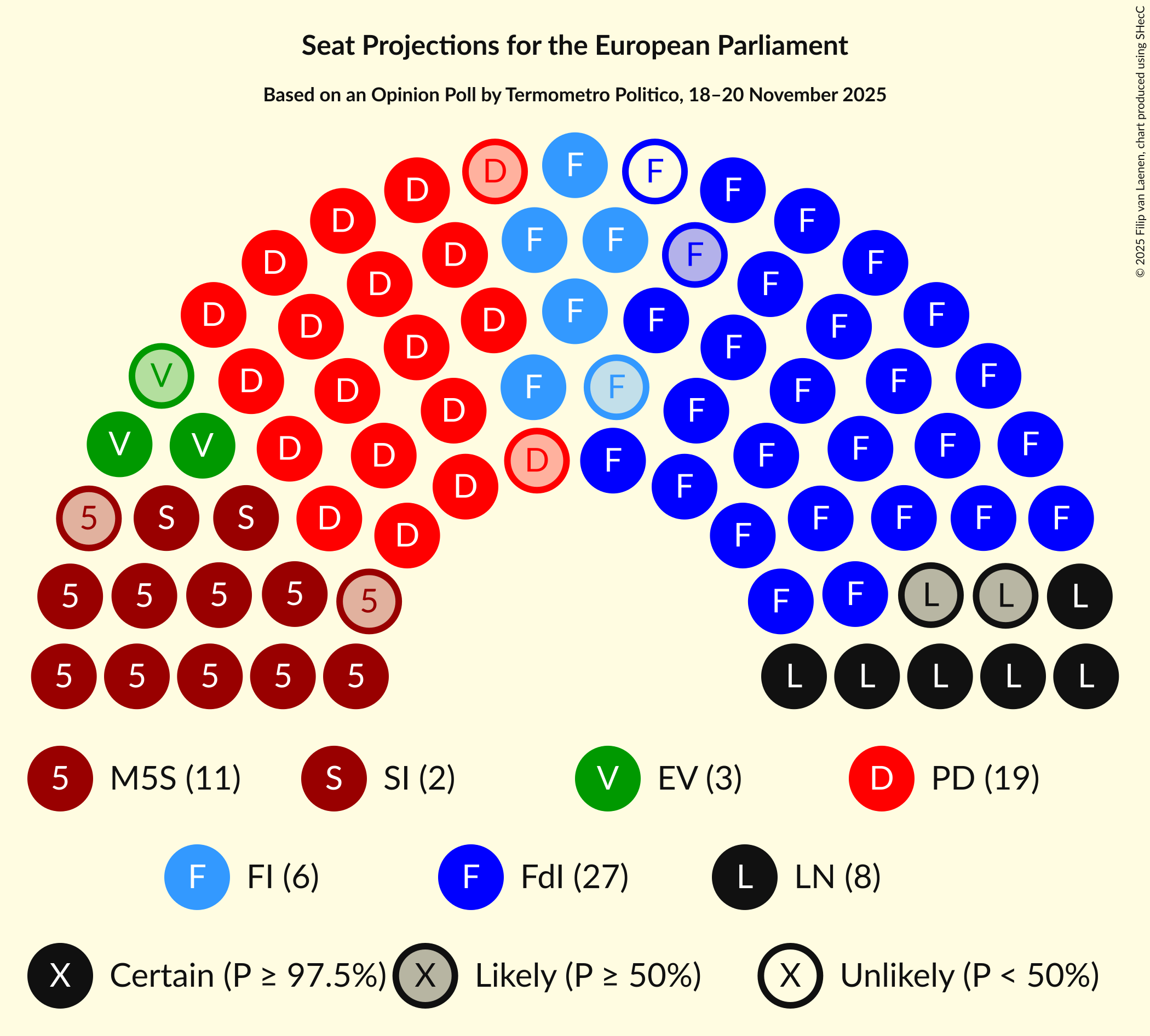 Seating Plan Graph with seating plan not yet produced