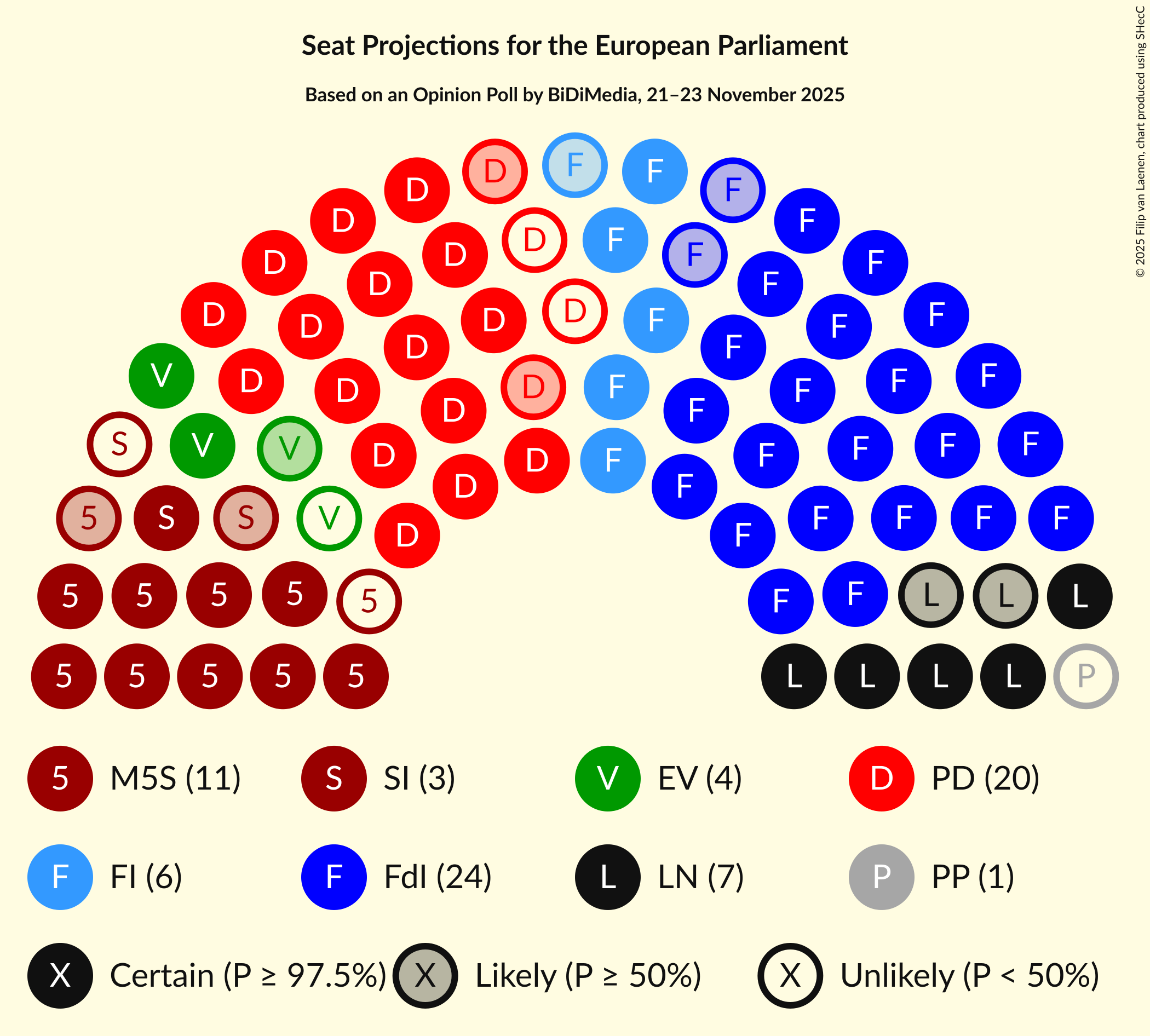 Graph with seating plan not yet produced