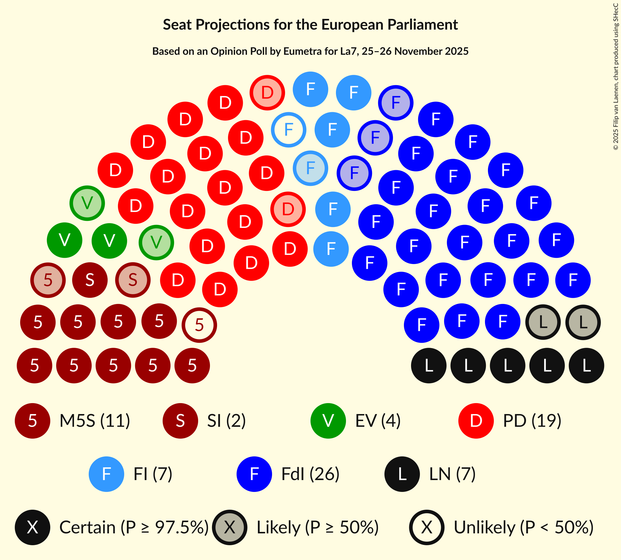 Seating Plan Graph with seating plan not yet produced