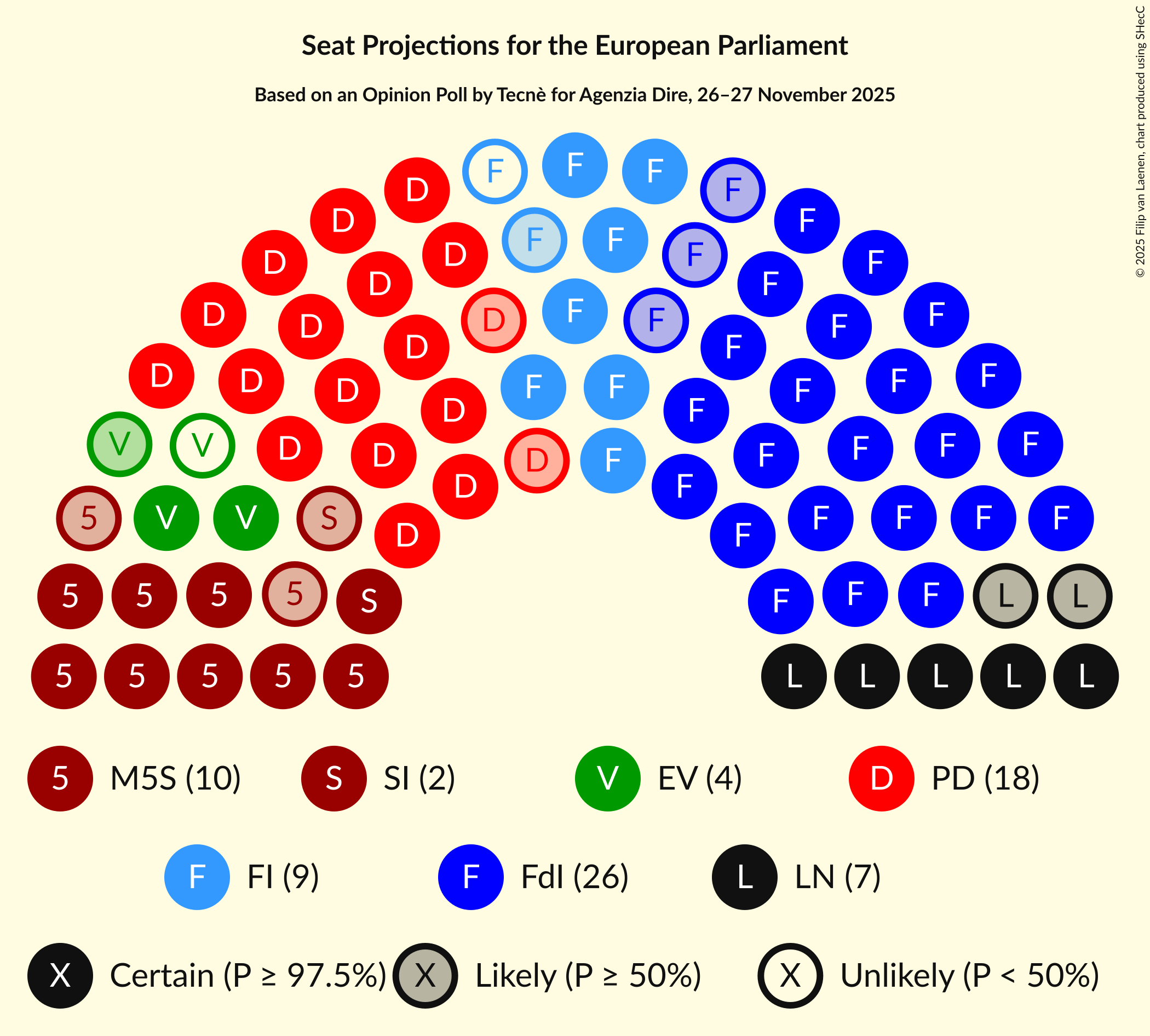 Seating Plan Graph with seating plan not yet produced