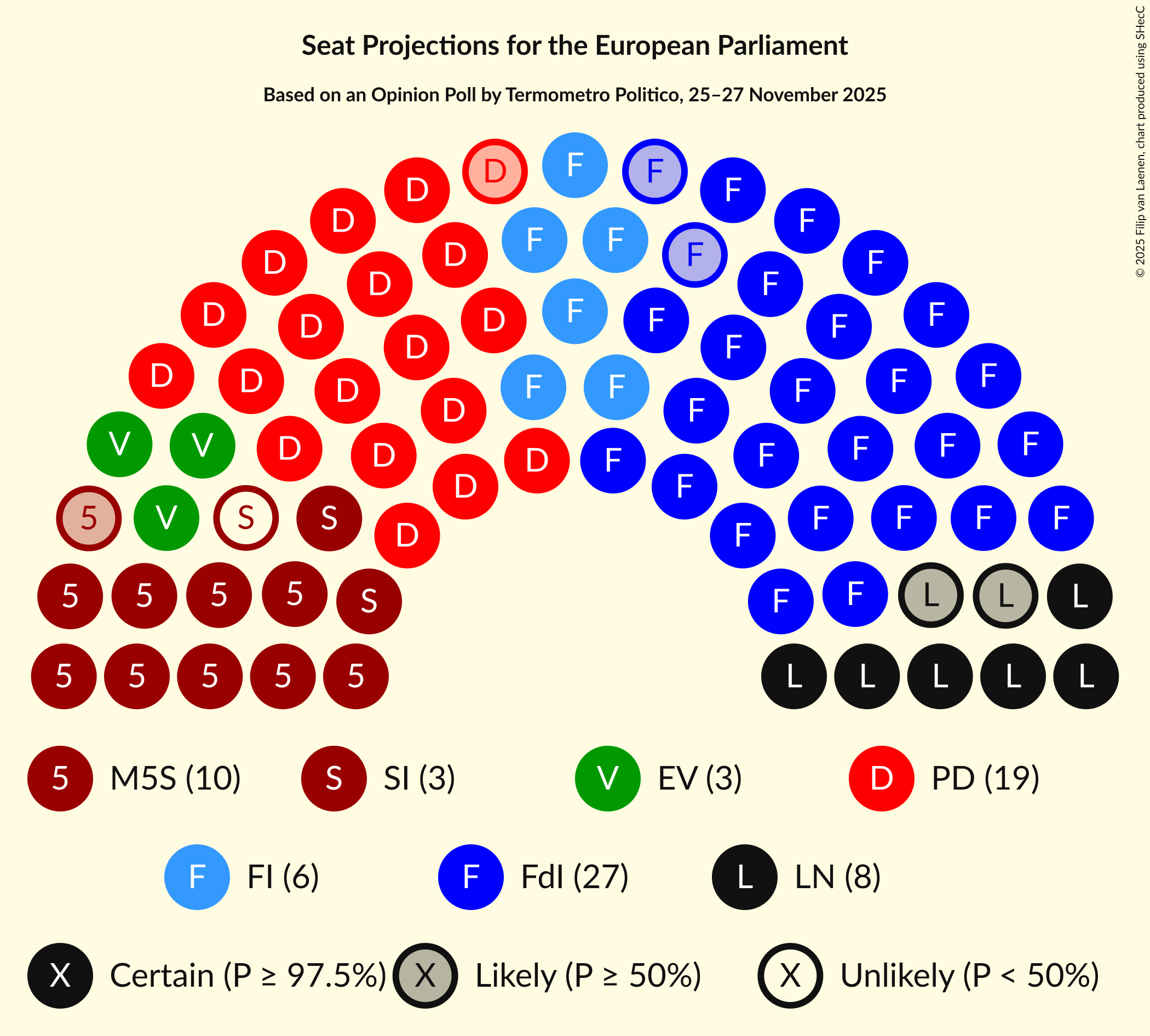 Seating Plan Graph with seating plan not yet produced