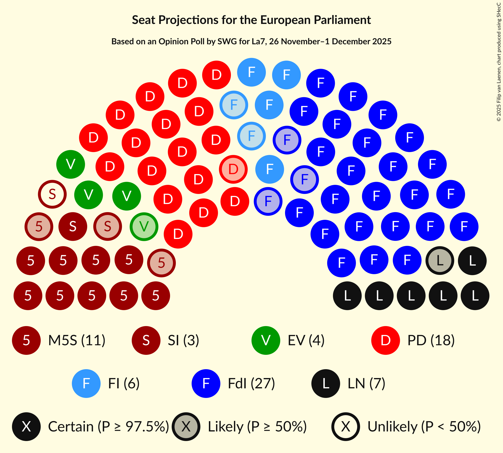 Graph with seating plan not yet produced