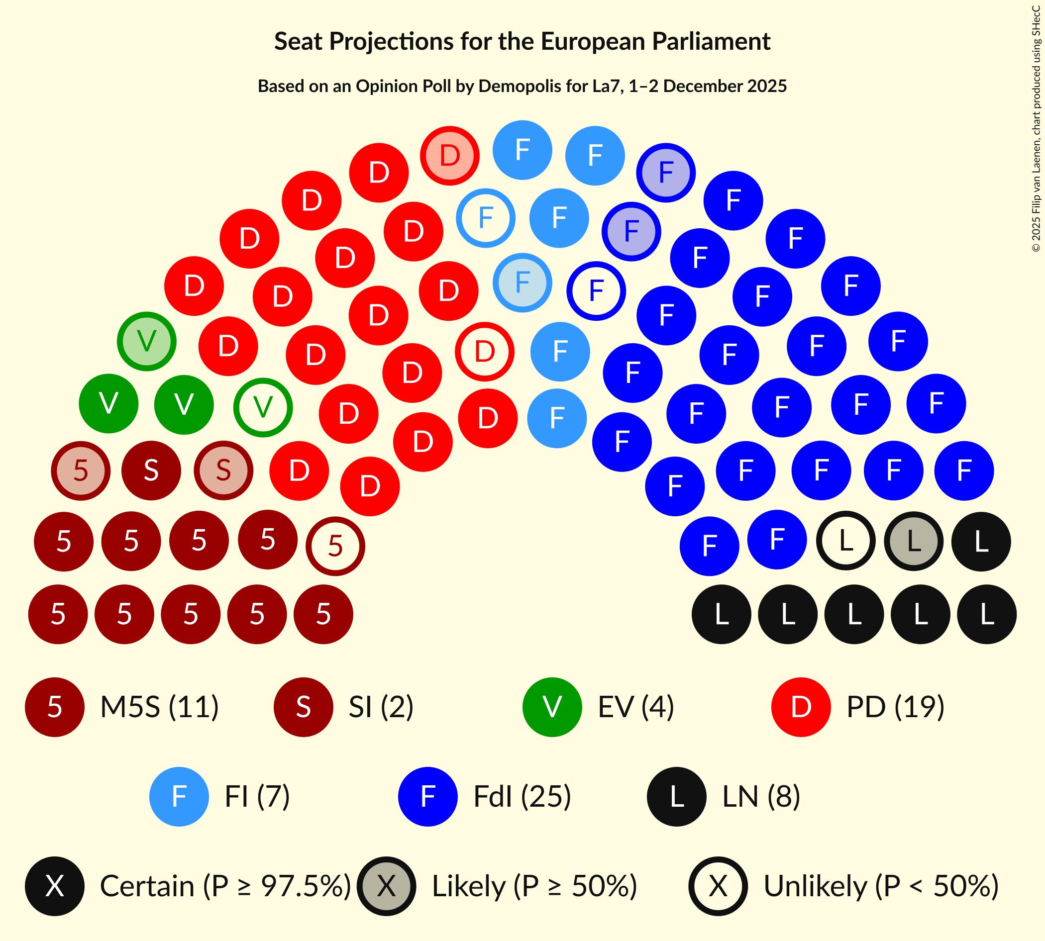Seating Plan Graph with seating plan not yet produced