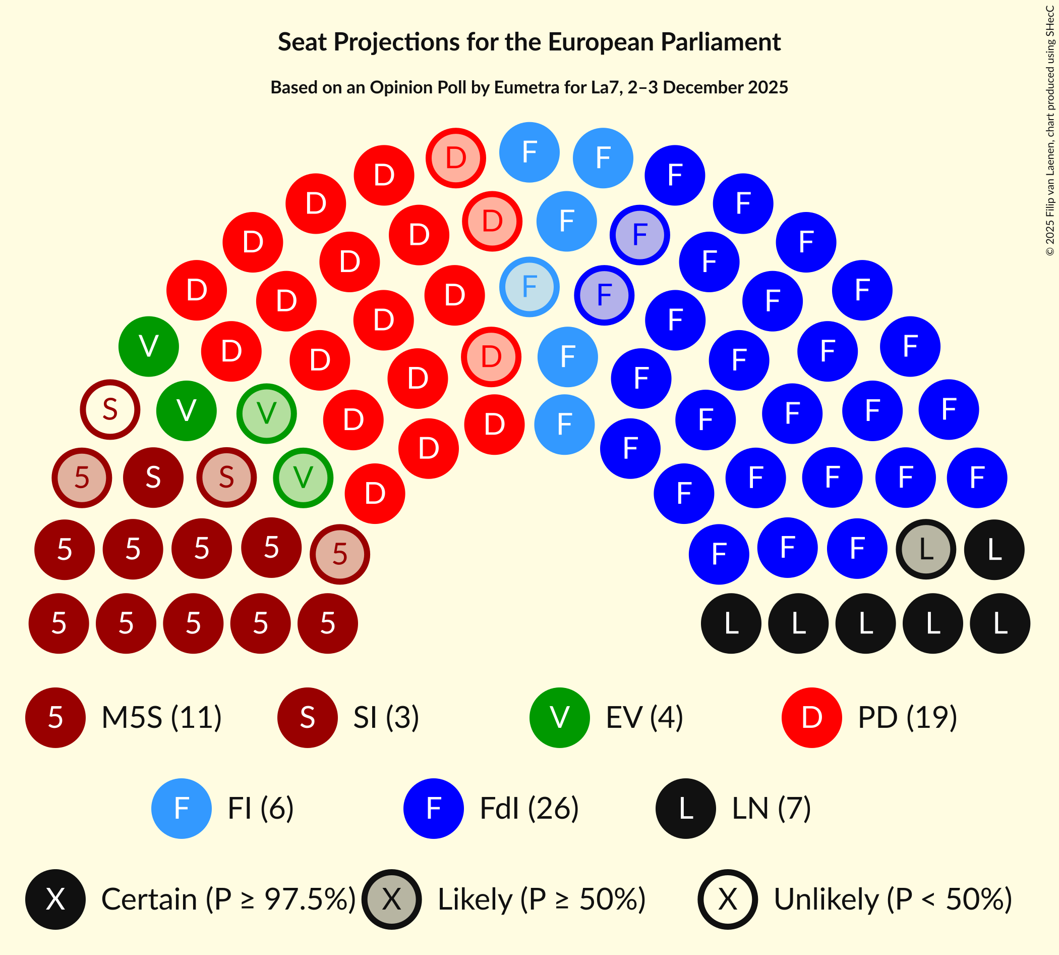 Seating Plan Graph with seating plan not yet produced