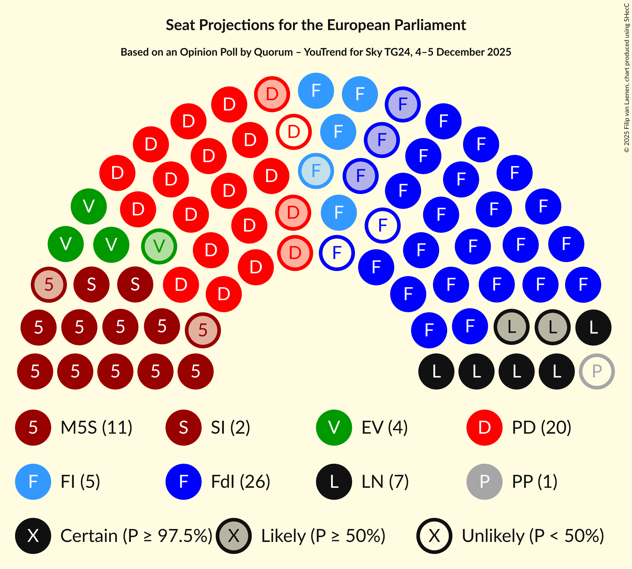Seating Plan Graph with seating plan not yet produced