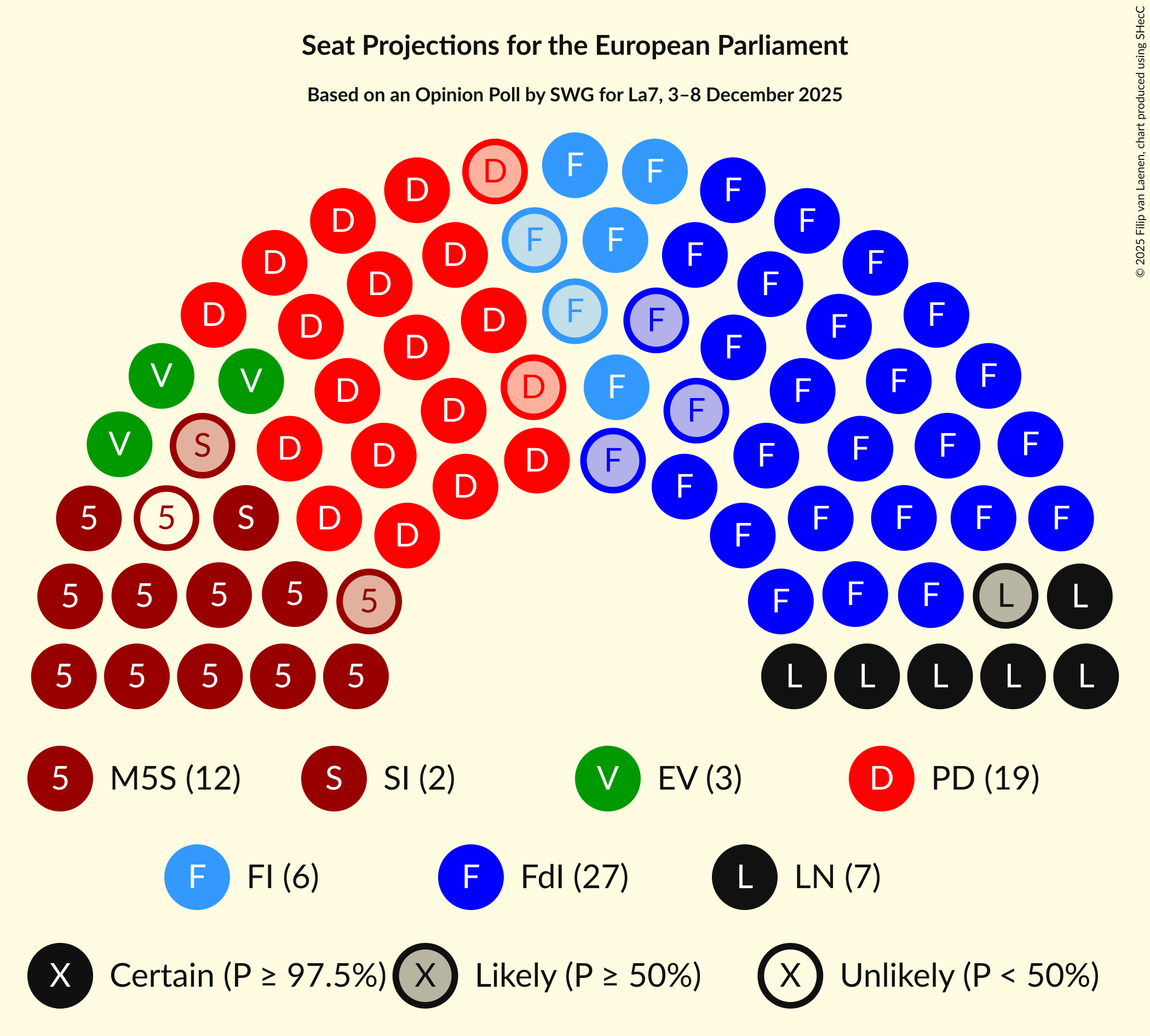 Seating Plan Graph with seating plan not yet produced