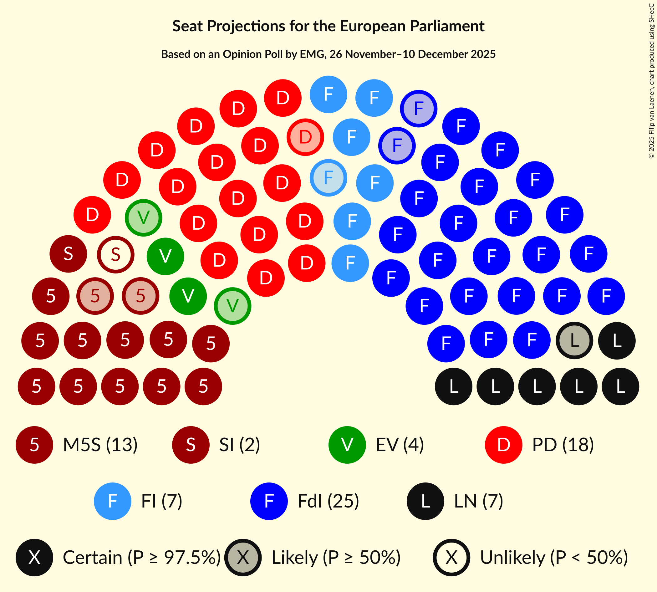 Graph with seating plan not yet produced