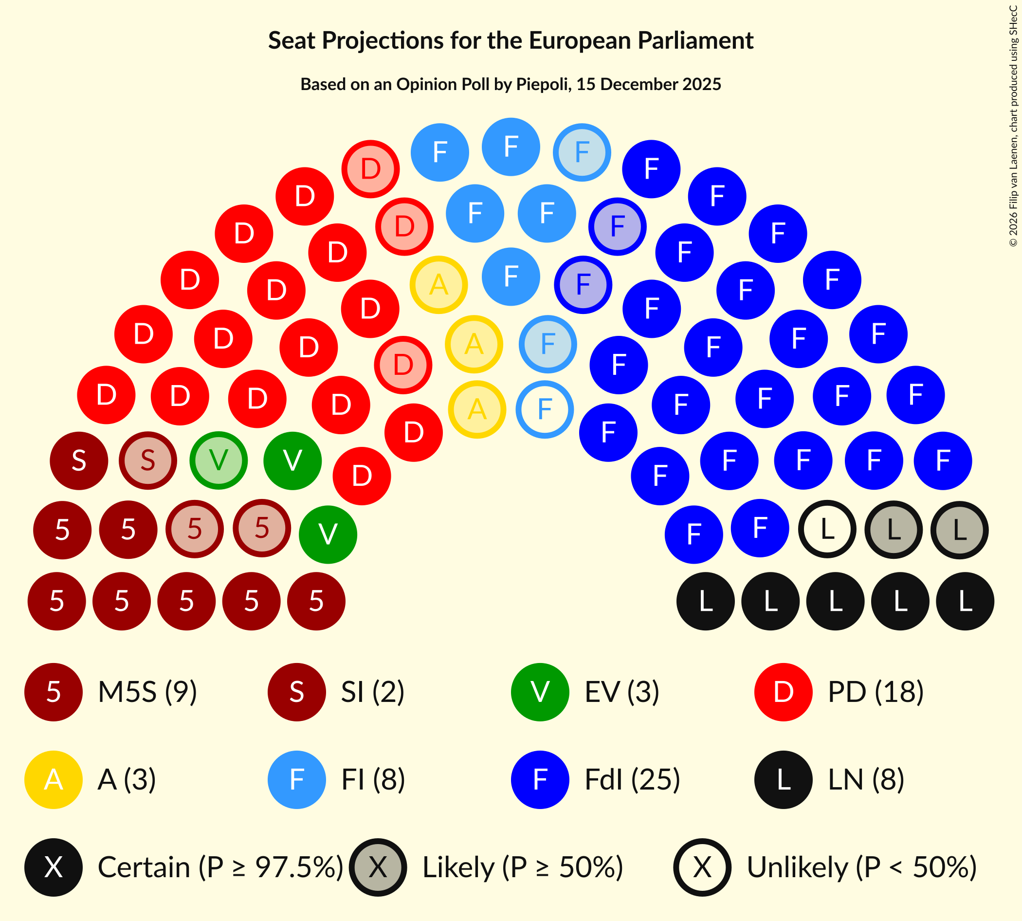 Graph with seating plan not yet produced