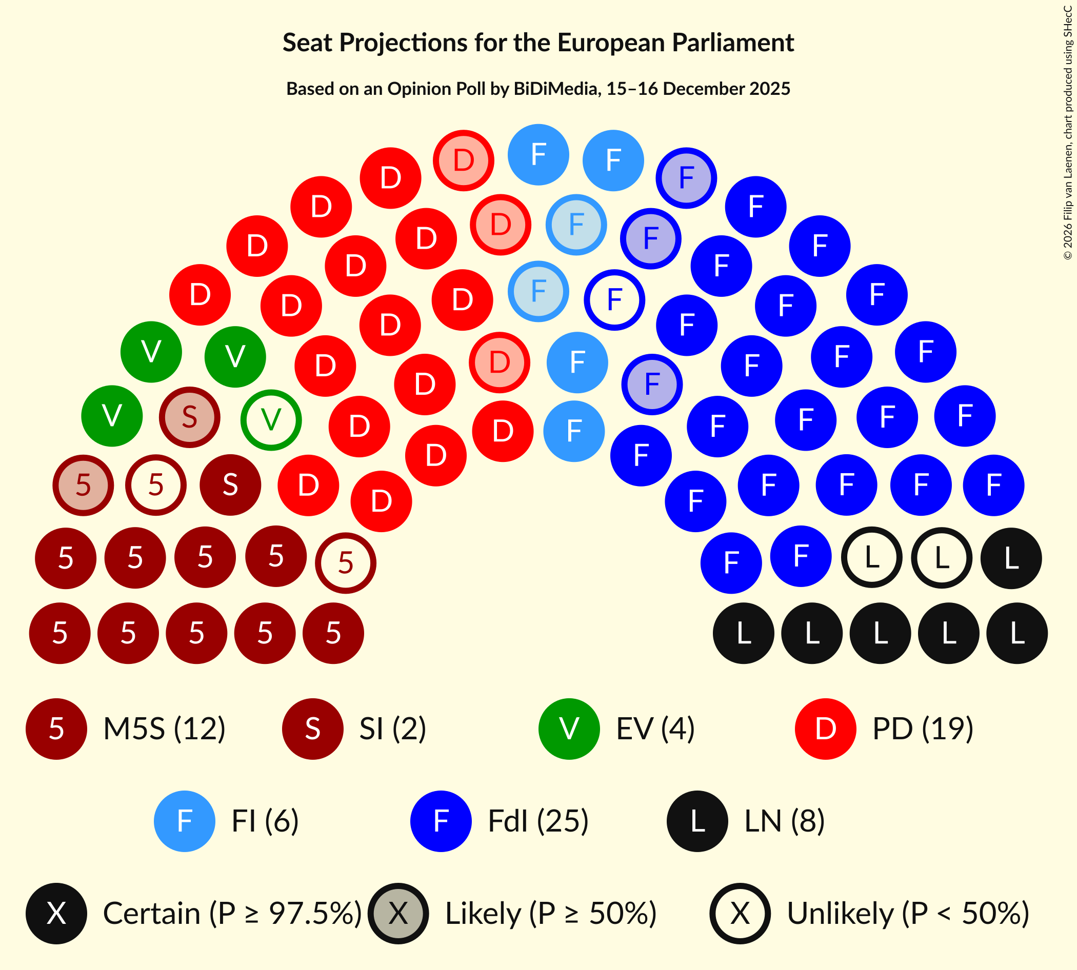 Graph with seating plan not yet produced