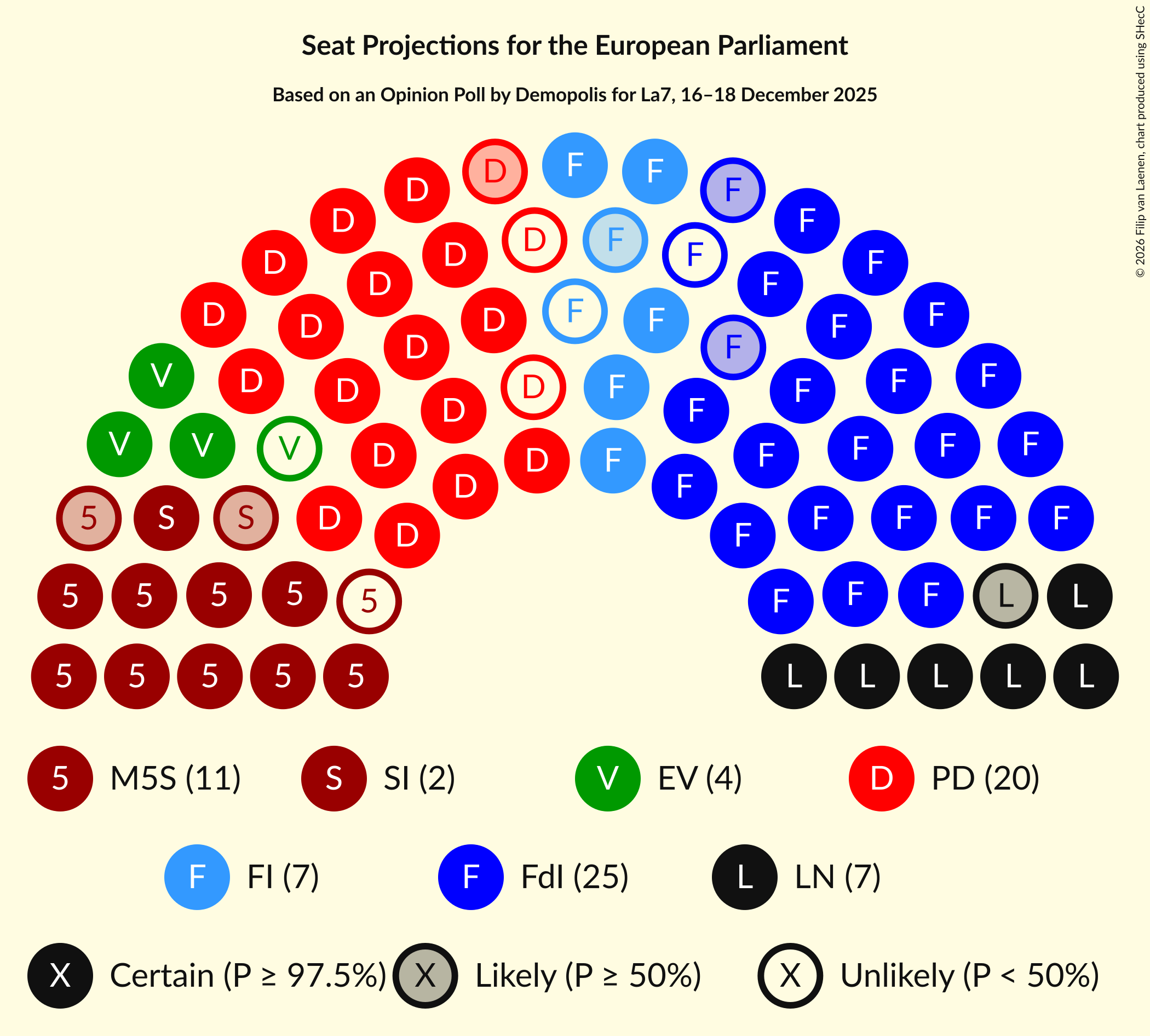 Graph with seating plan not yet produced