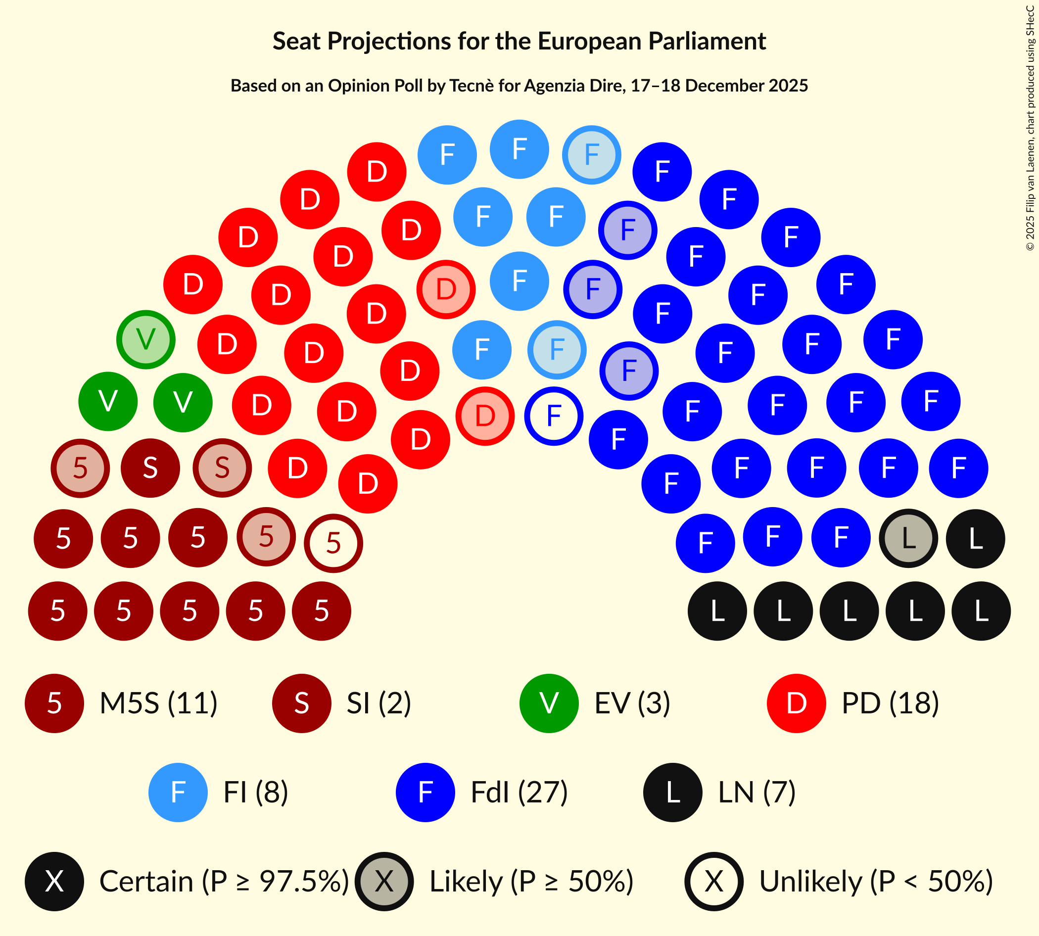 Graph with seating plan not yet produced