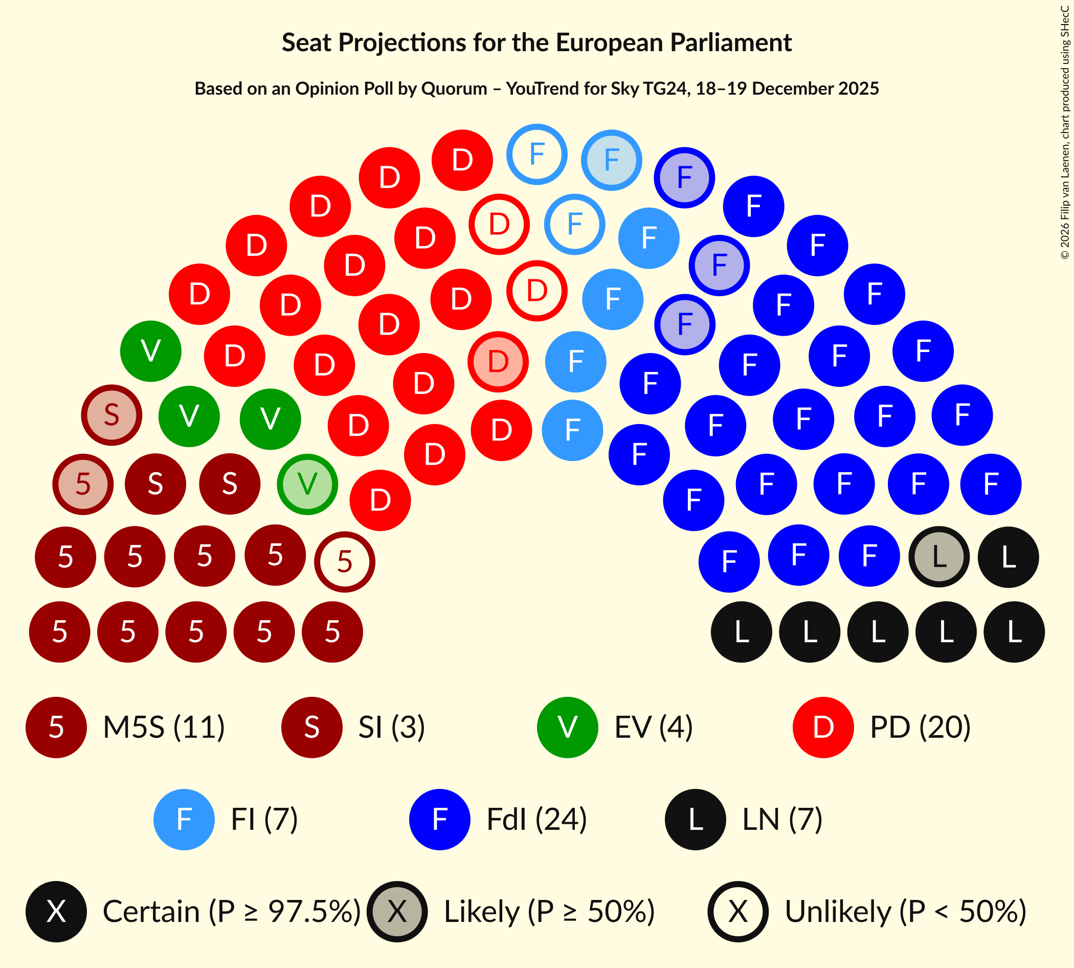 Graph with seating plan not yet produced