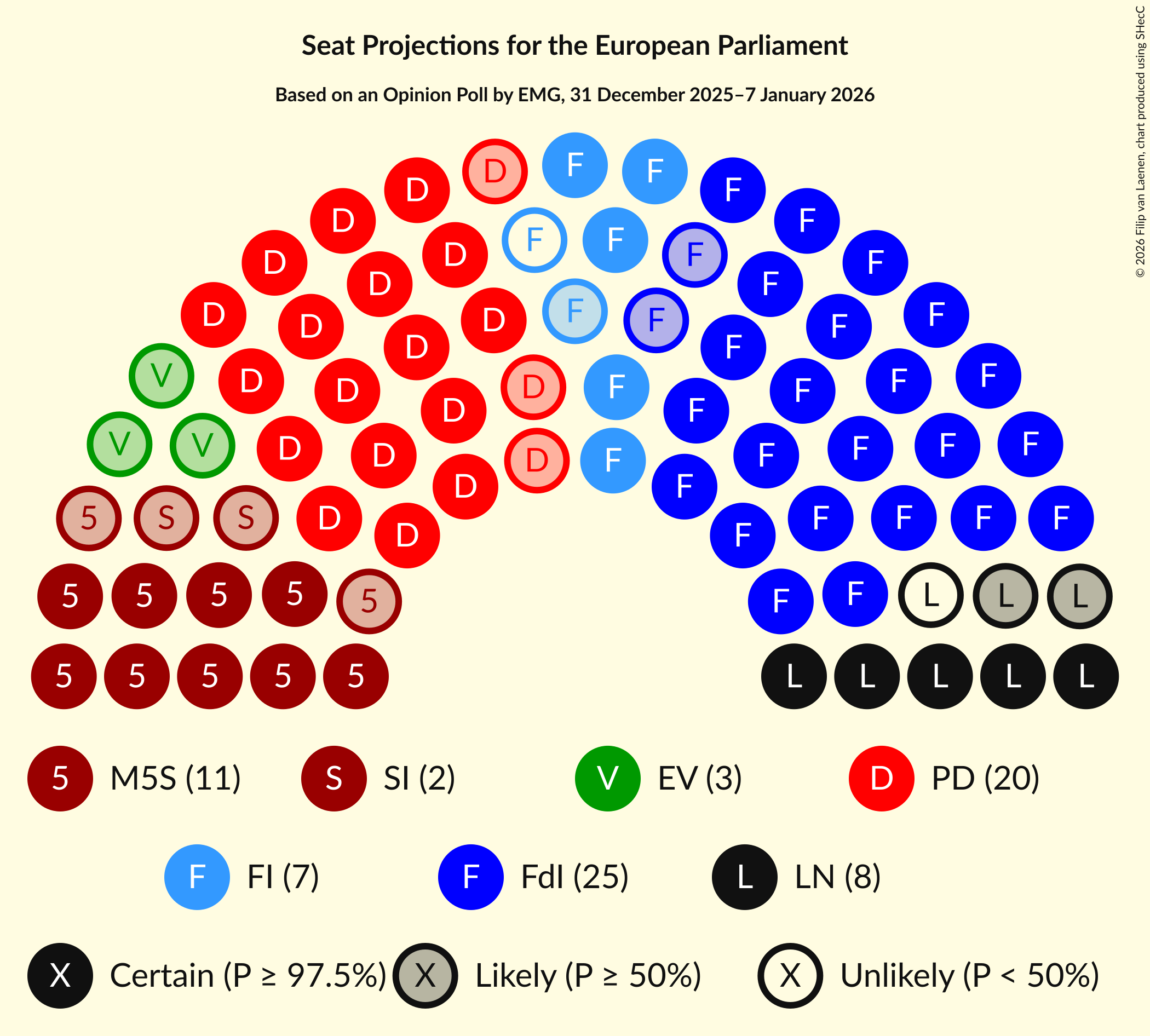 Graph with seating plan not yet produced