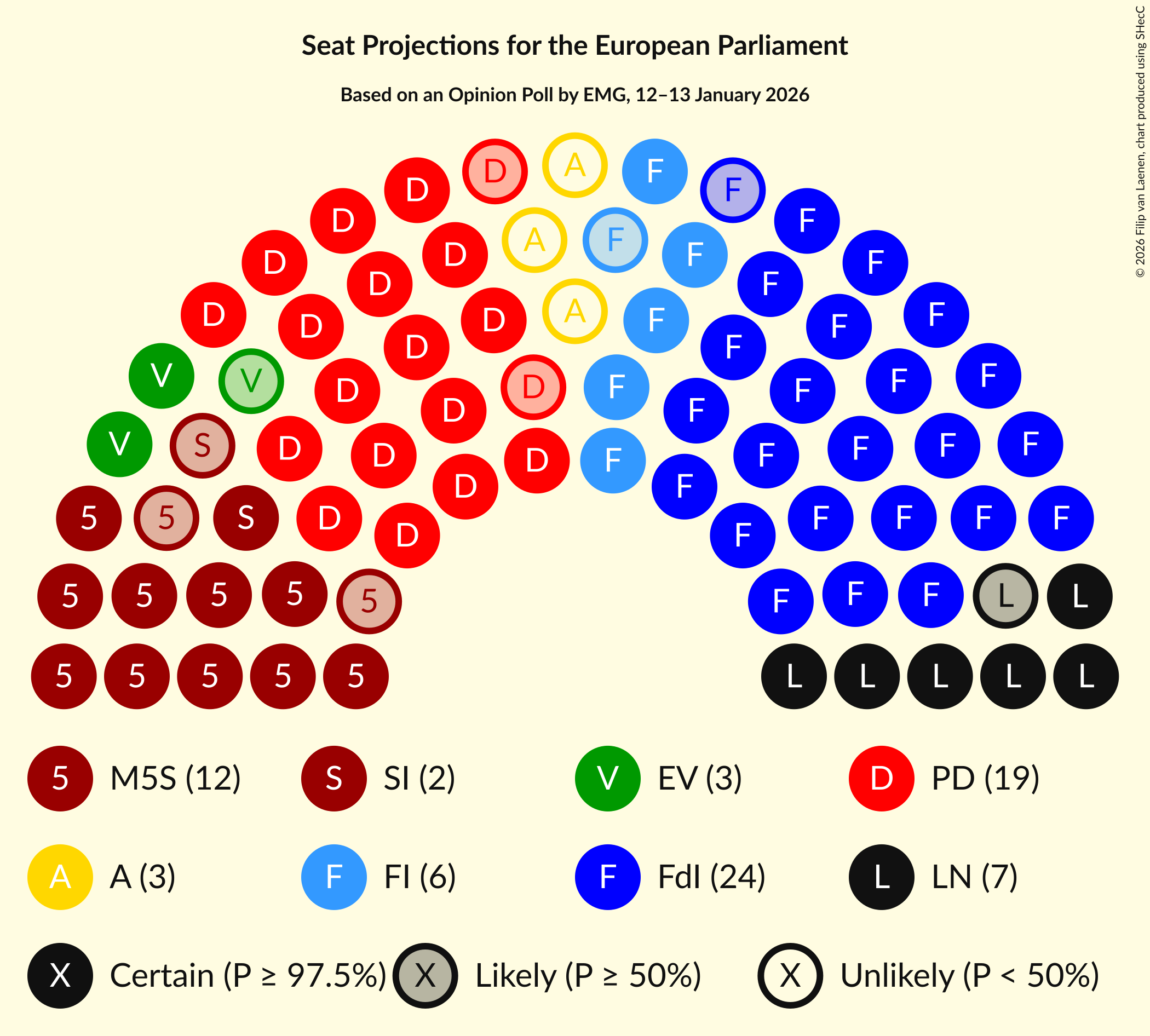 Graph with seating plan not yet produced