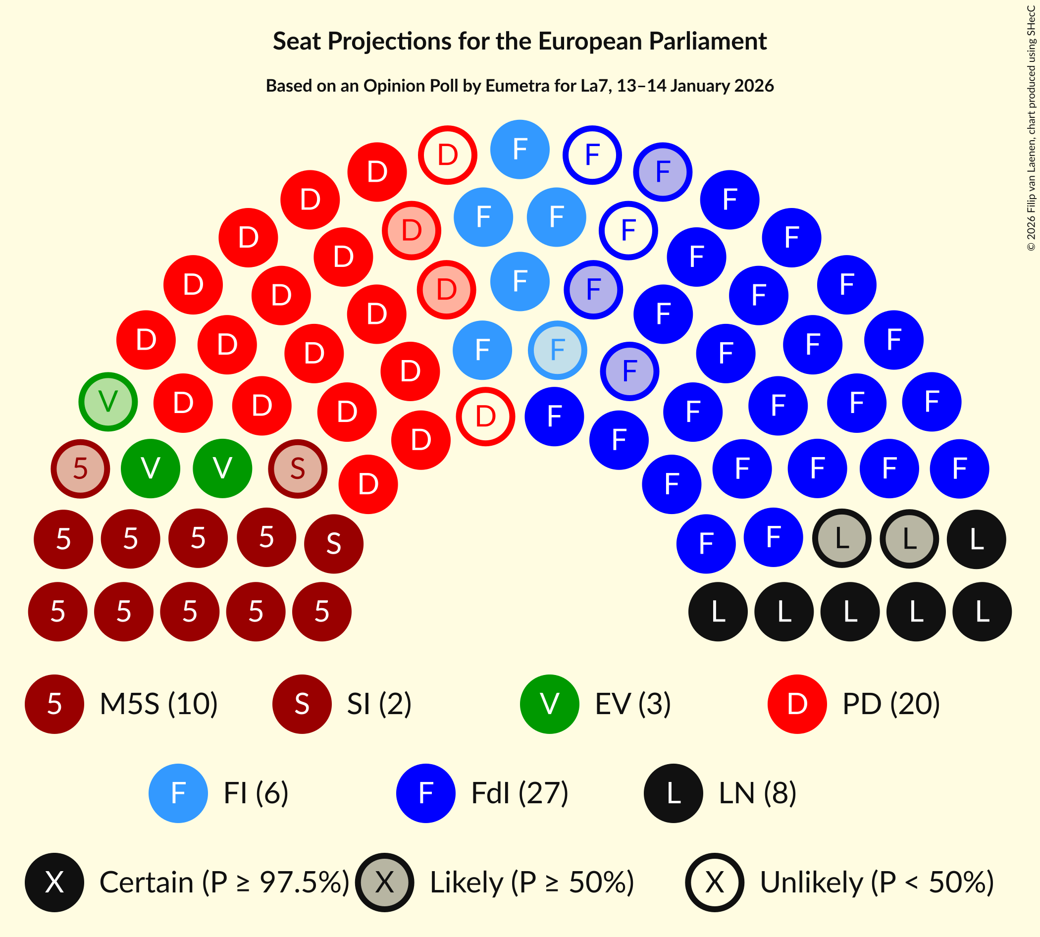Graph with seating plan not yet produced