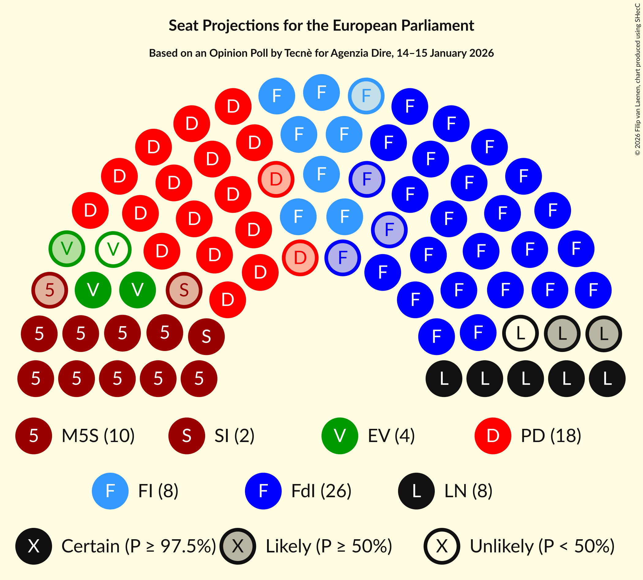 Graph with seating plan not yet produced