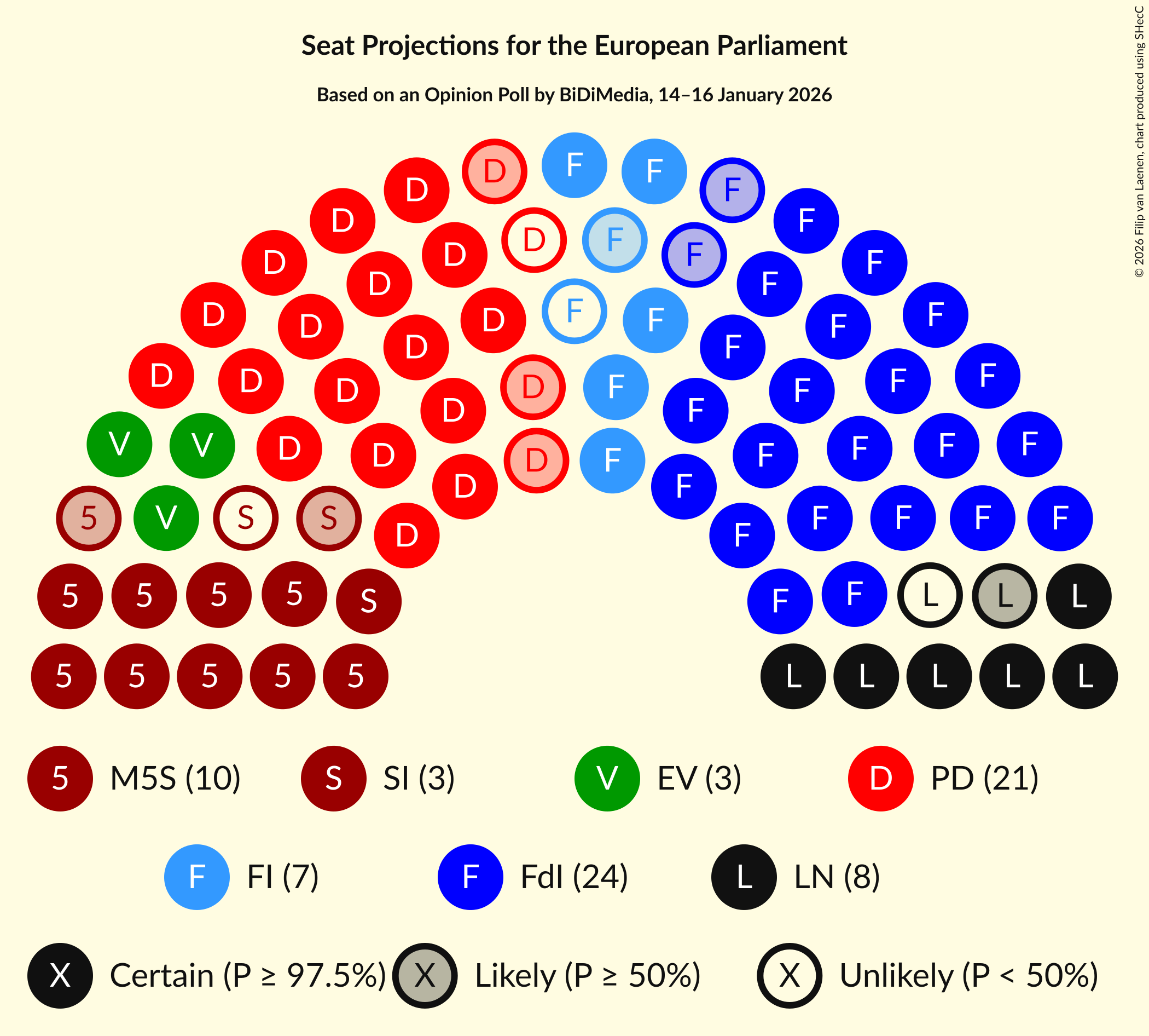 Graph with seating plan not yet produced