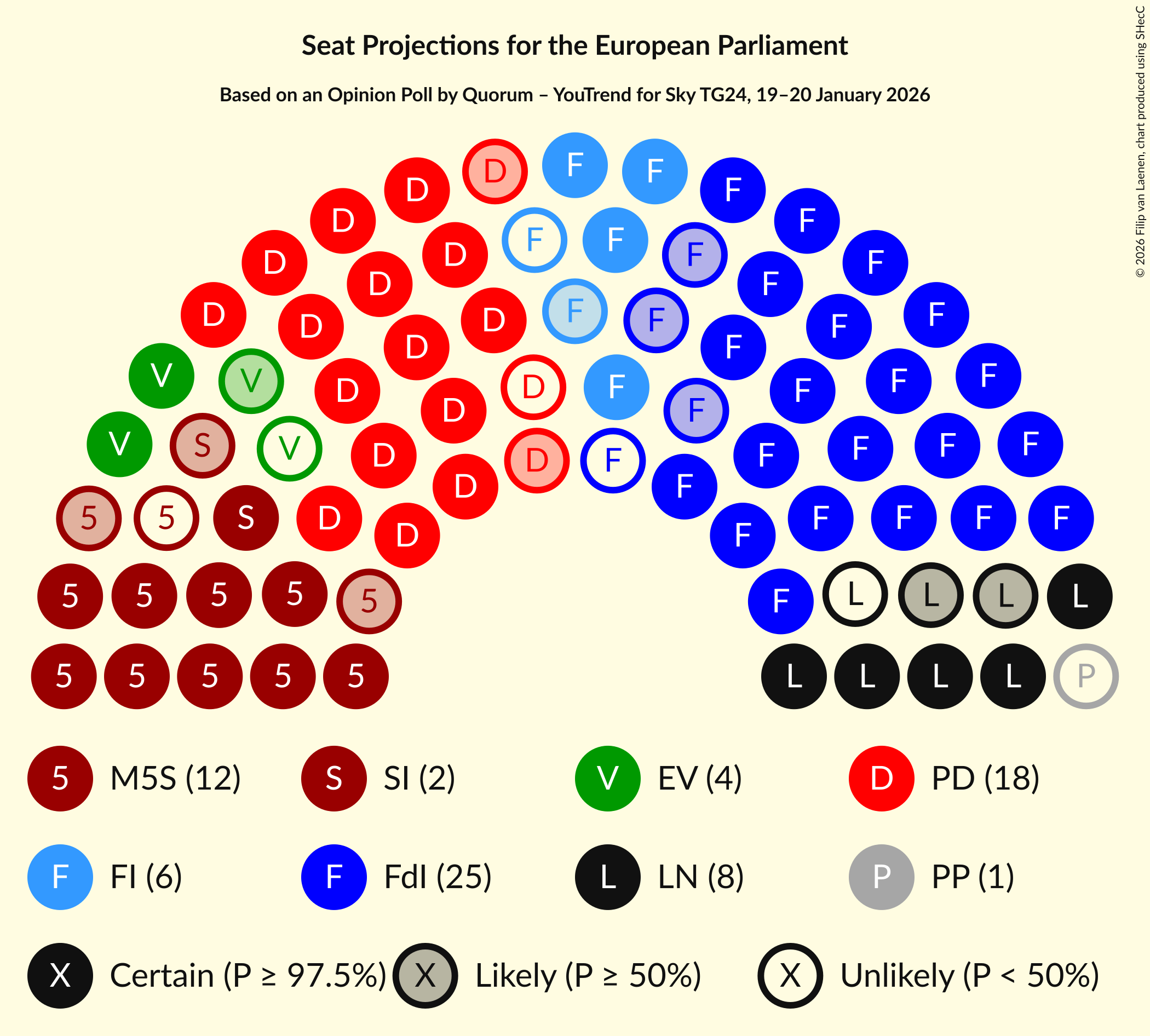 Graph with seating plan not yet produced