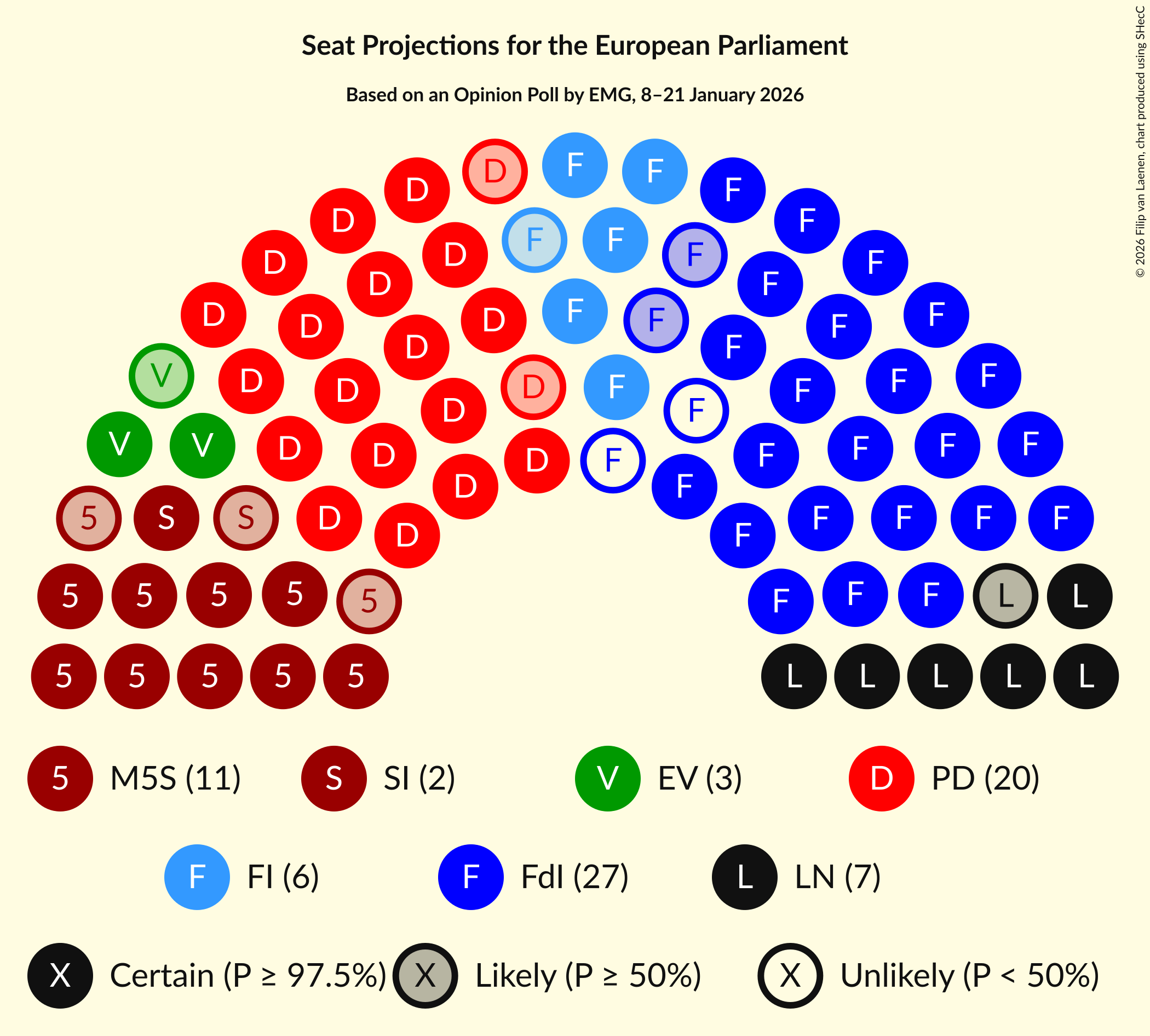 Graph with seating plan not yet produced