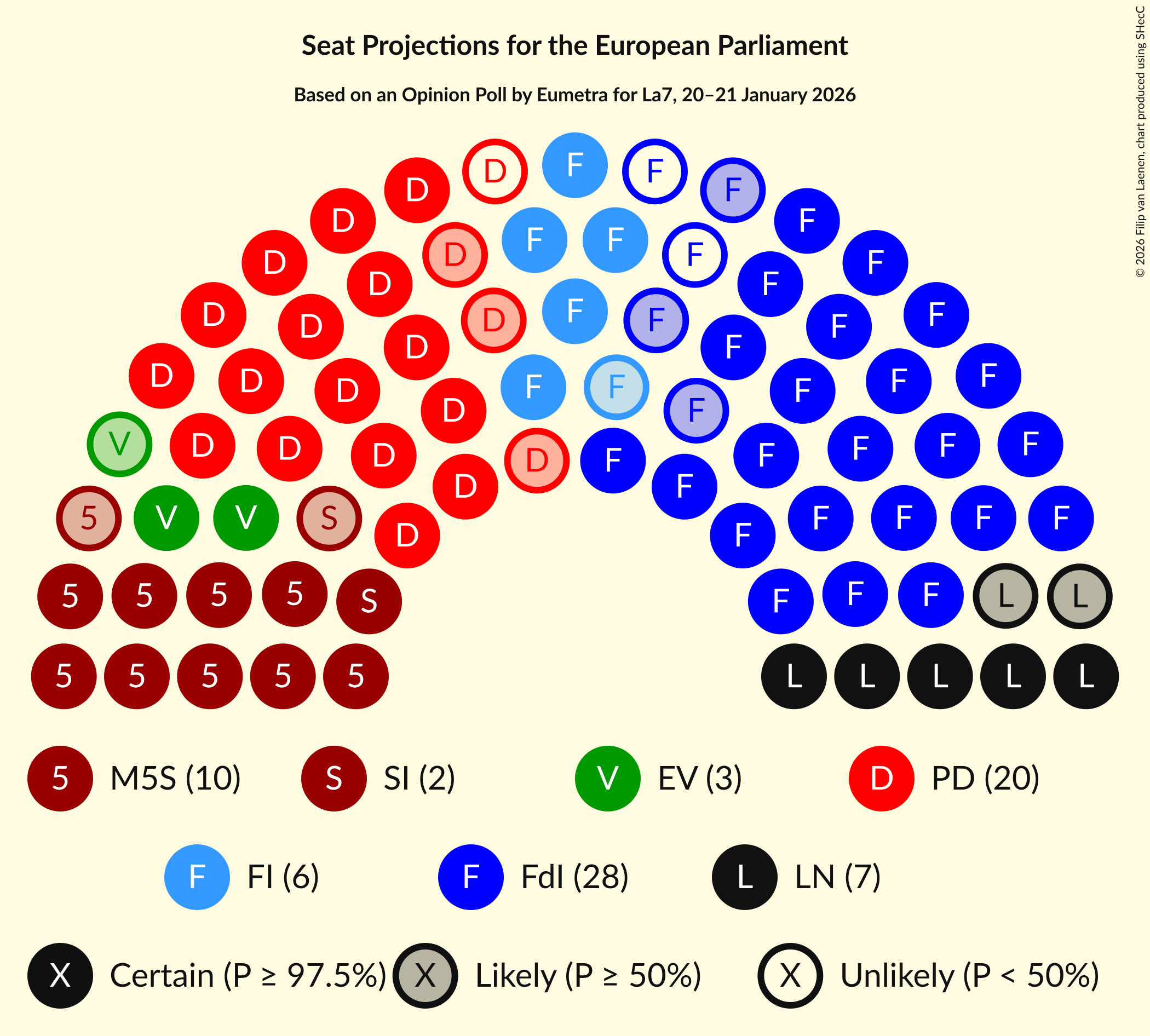 Graph with seating plan not yet produced