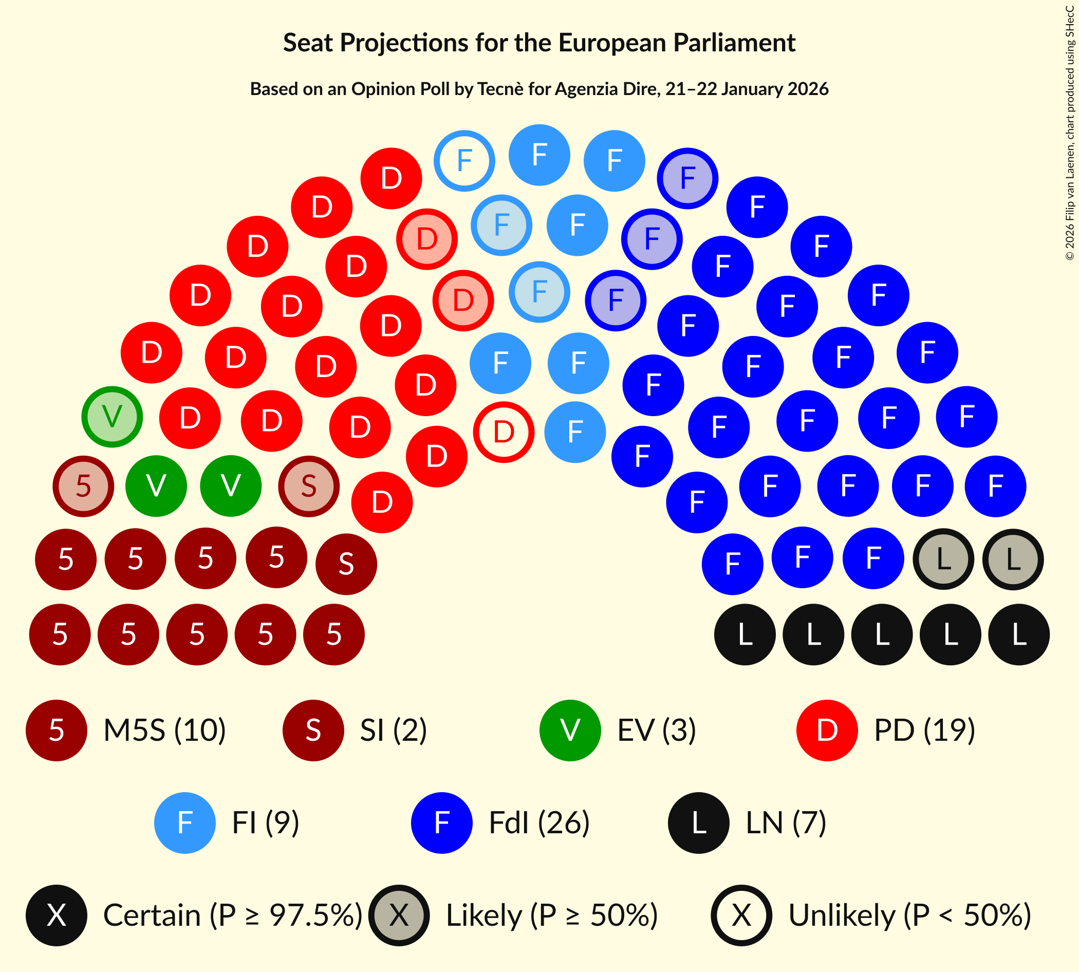 Graph with seating plan not yet produced