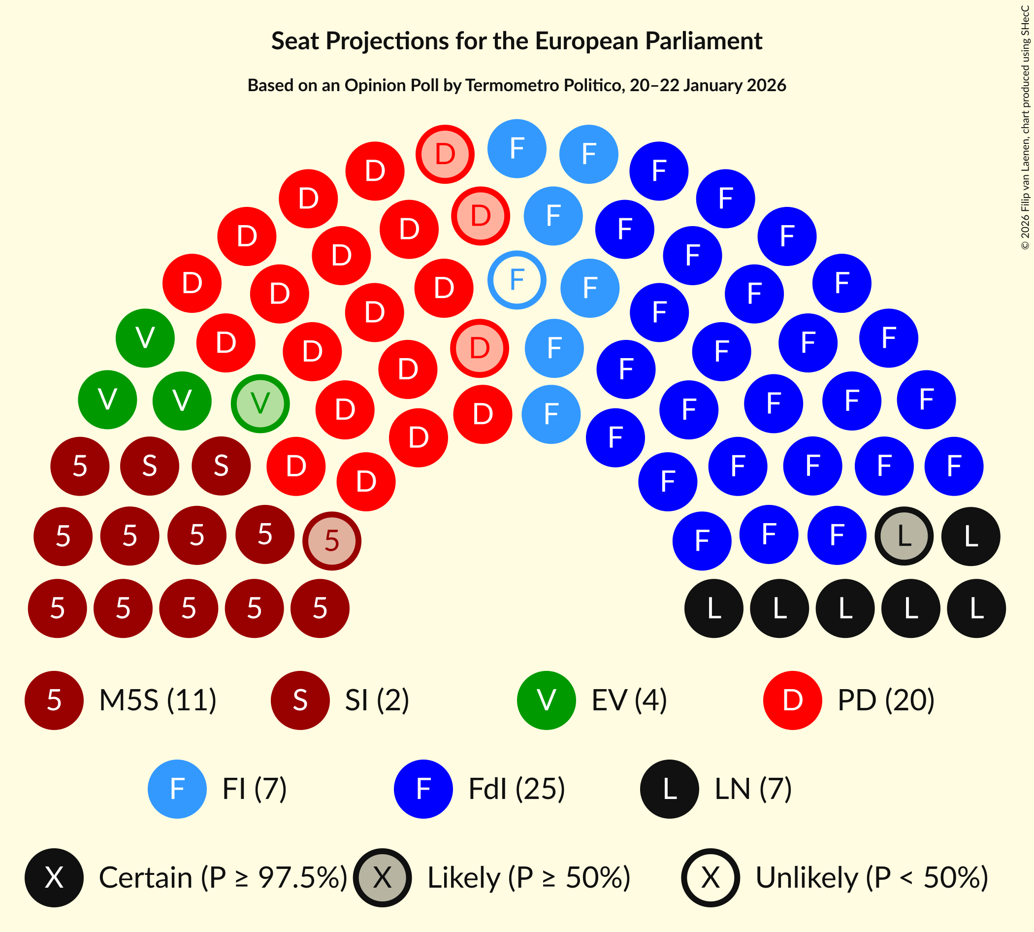 Graph with seating plan not yet produced