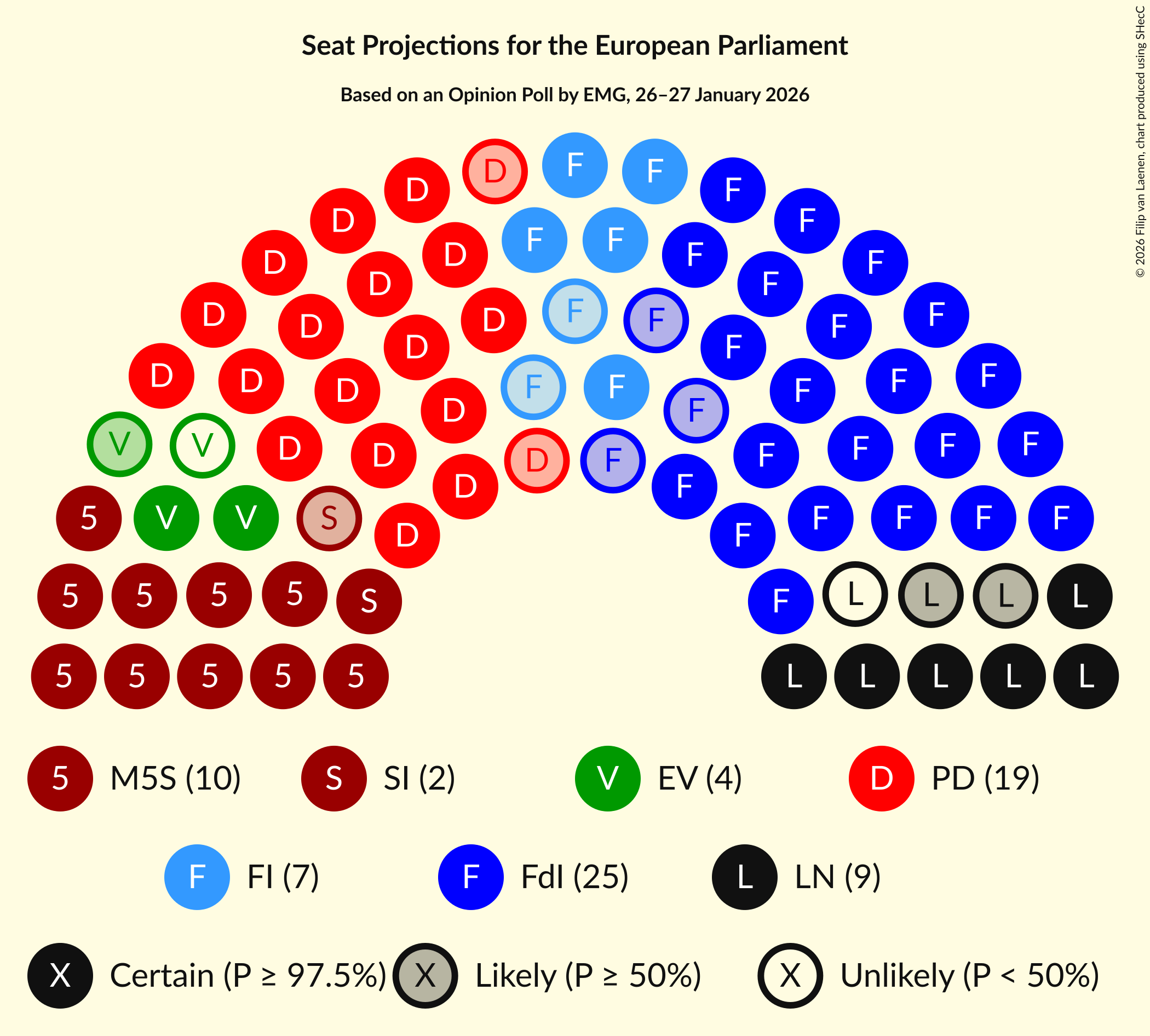 Graph with seating plan not yet produced