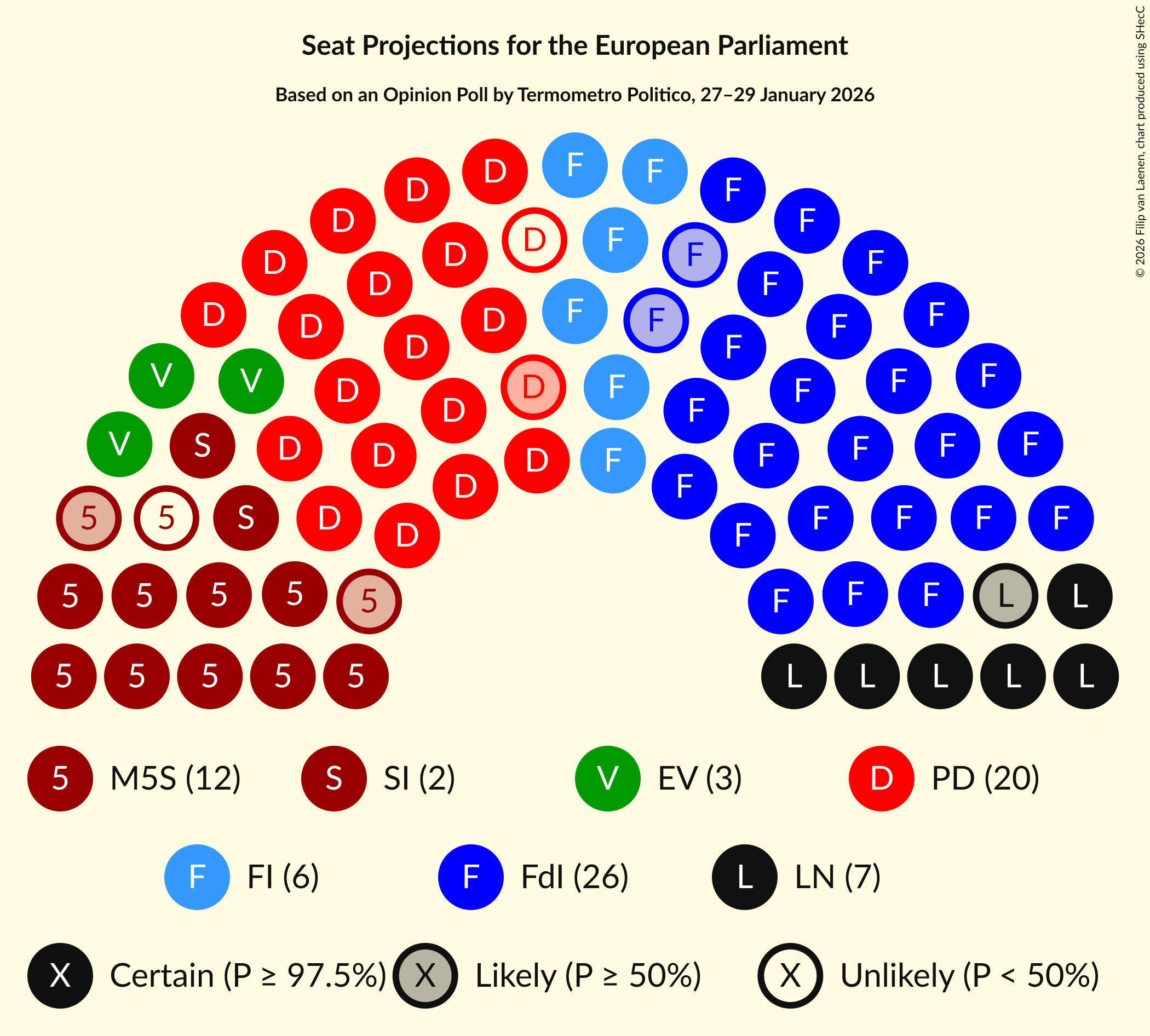 Graph with seating plan not yet produced