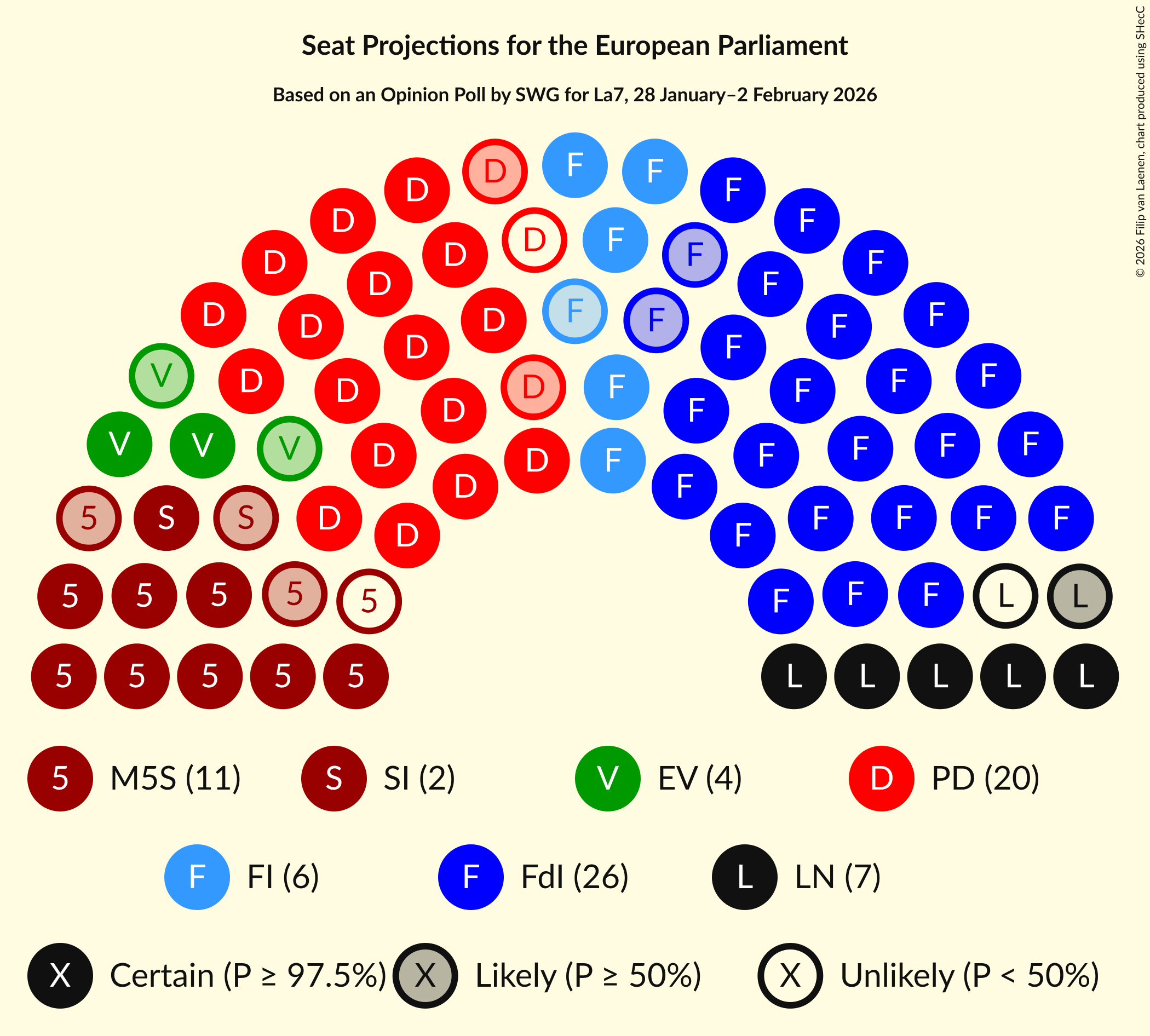 Graph with seating plan not yet produced
