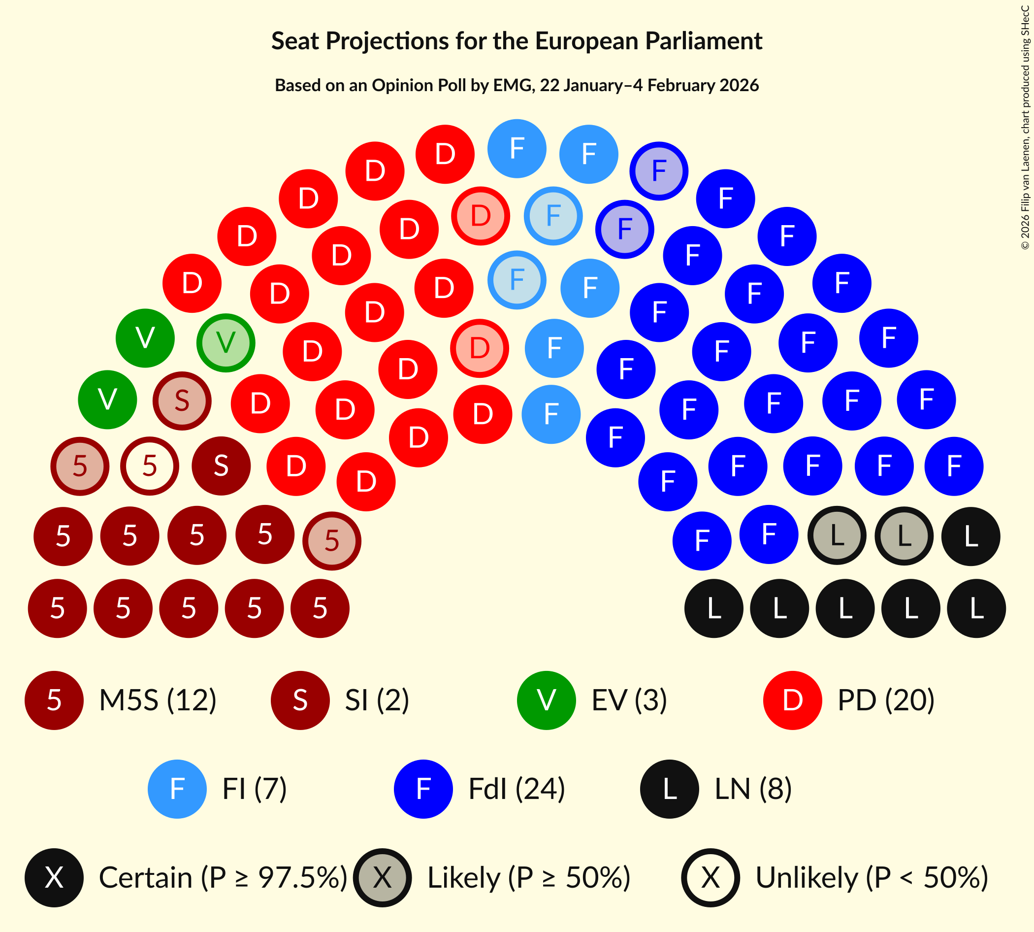 Graph with seating plan not yet produced