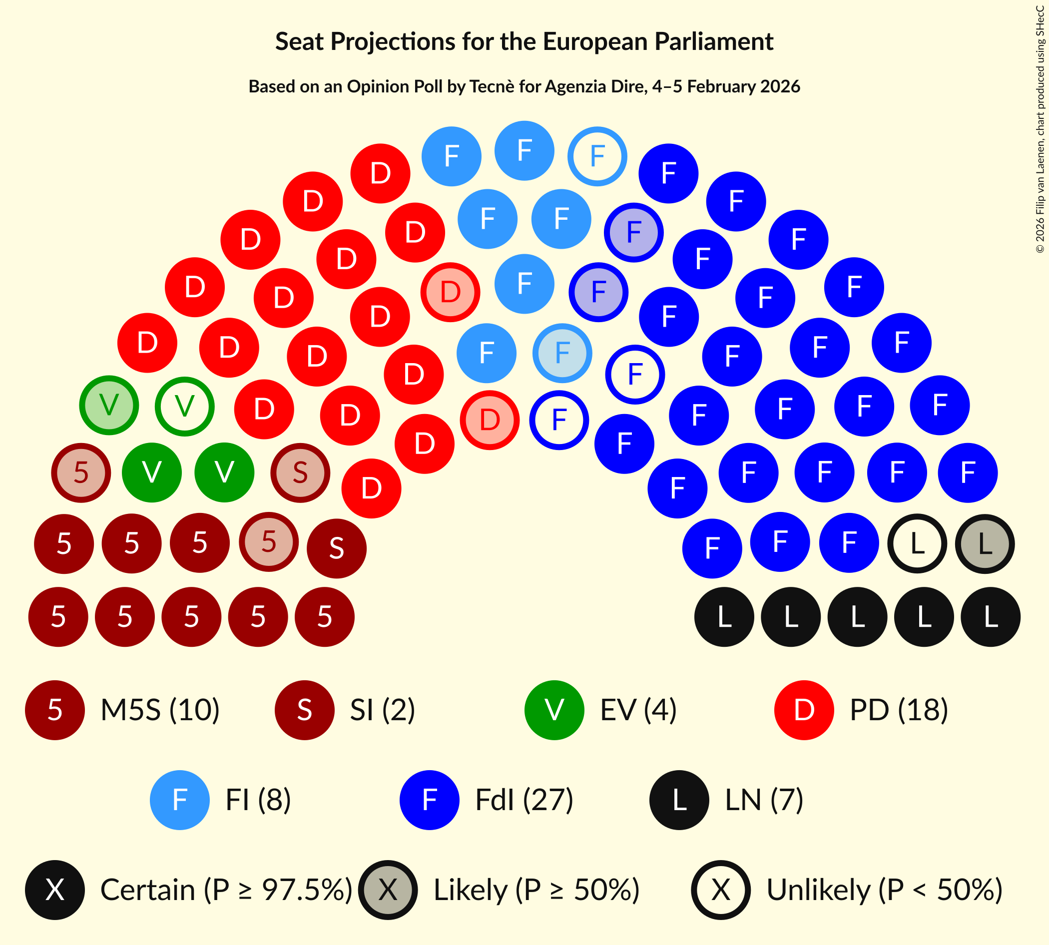 Graph with seating plan not yet produced