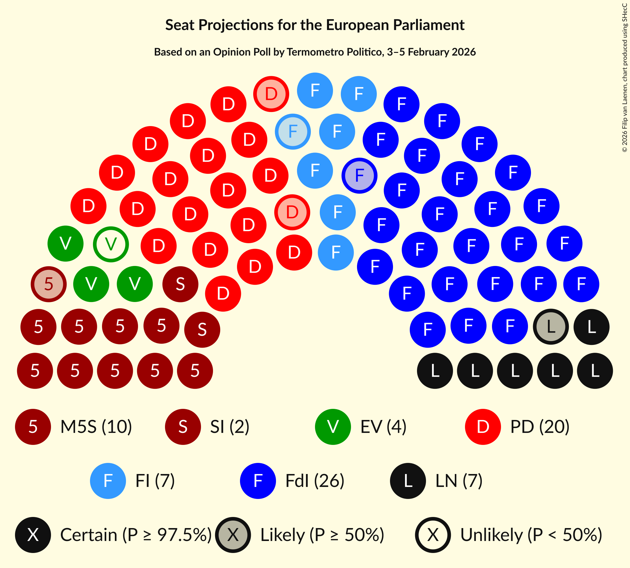 Graph with seating plan not yet produced