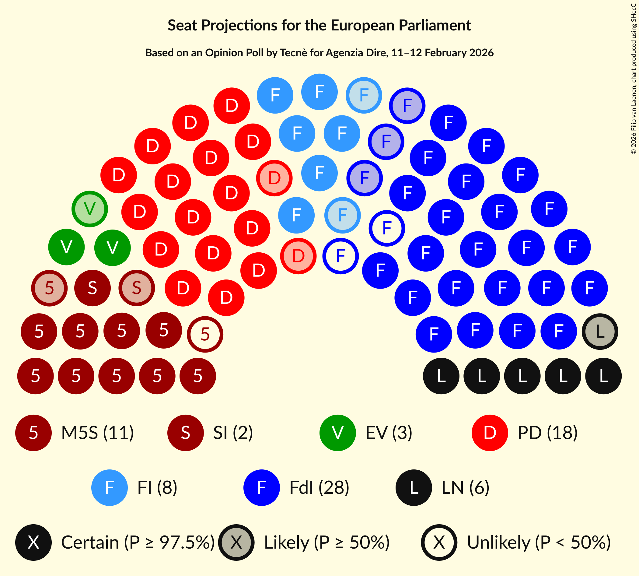 Graph with seating plan not yet produced