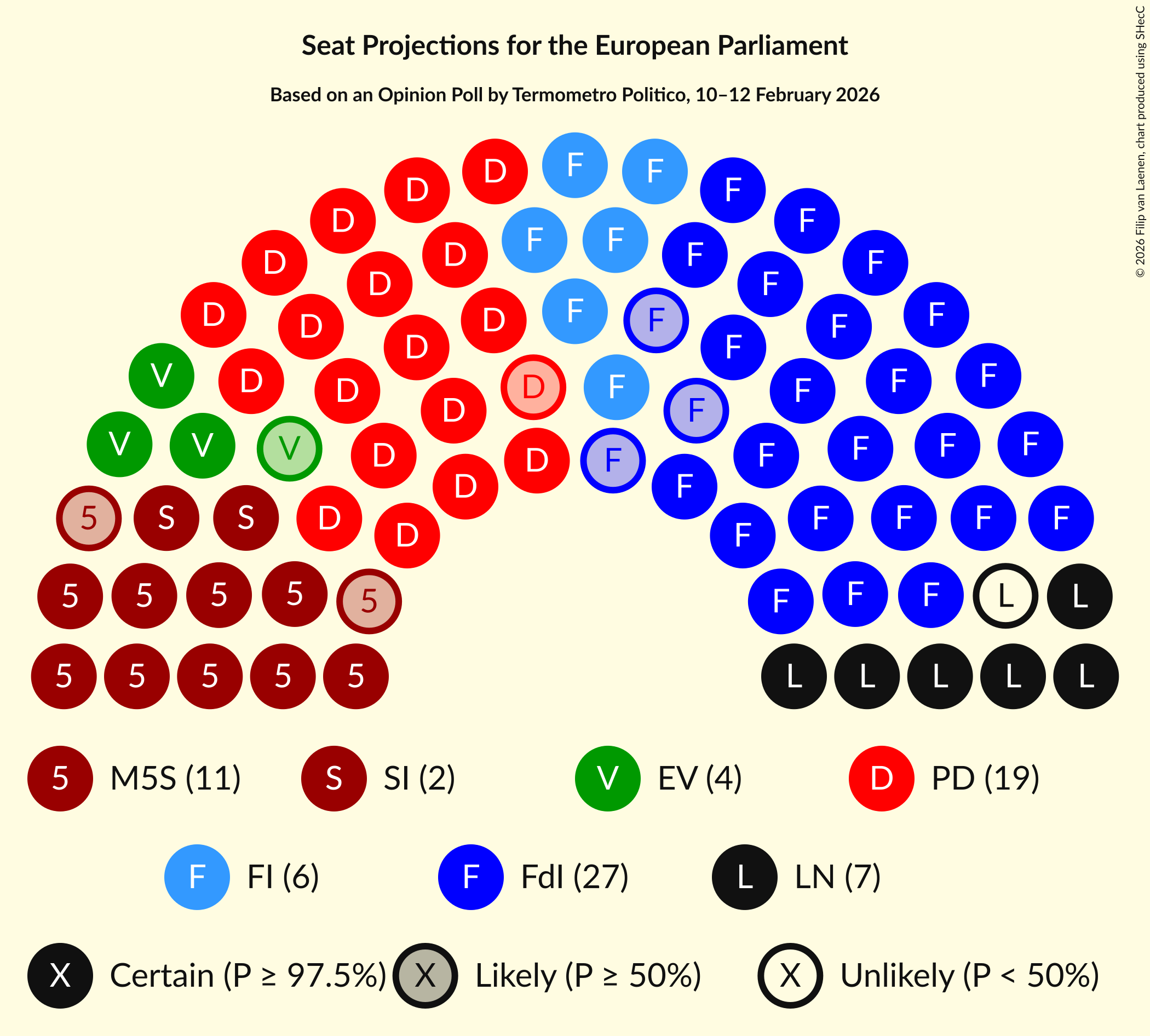 Graph with seating plan not yet produced