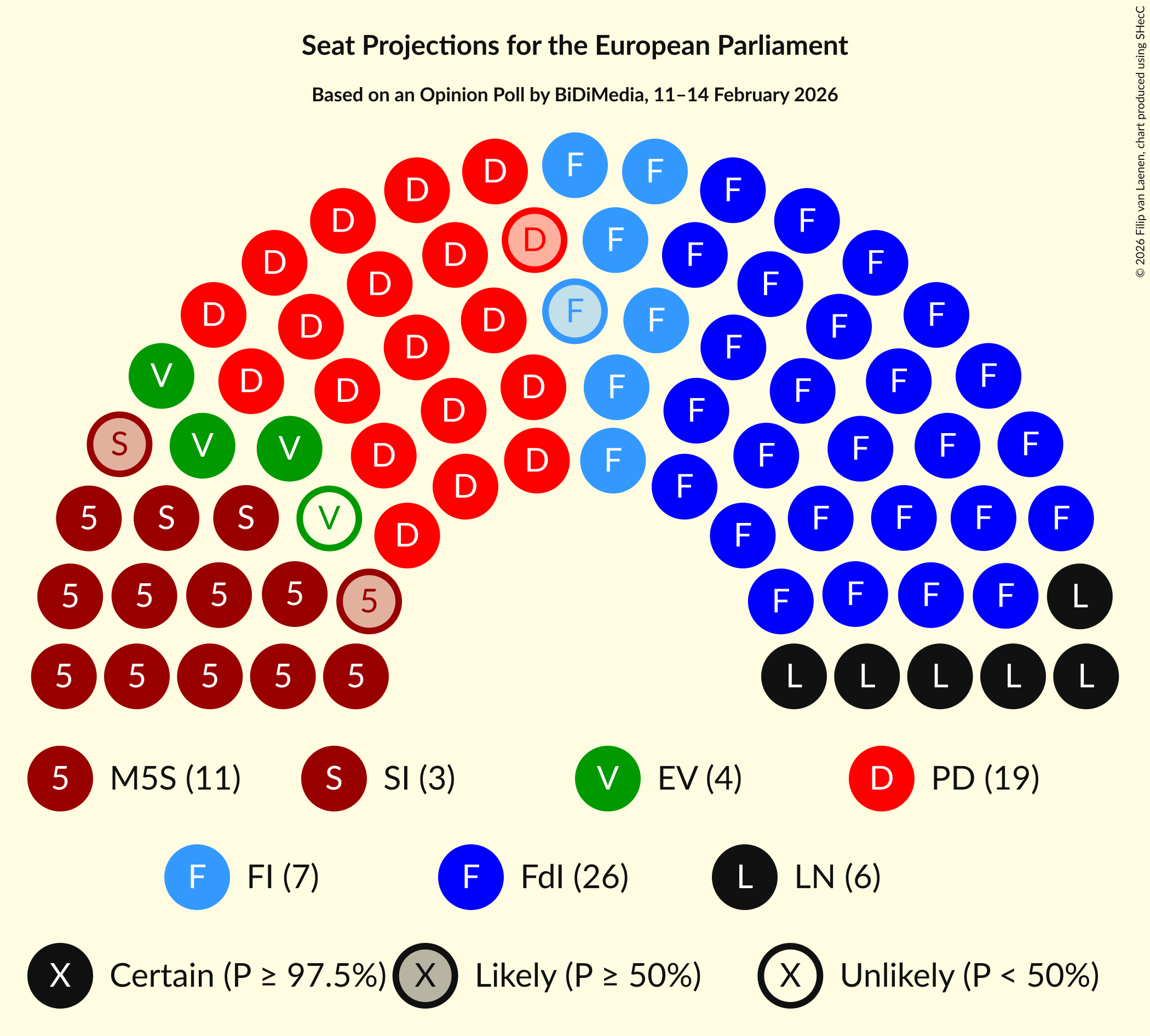 Graph with seating plan not yet produced
