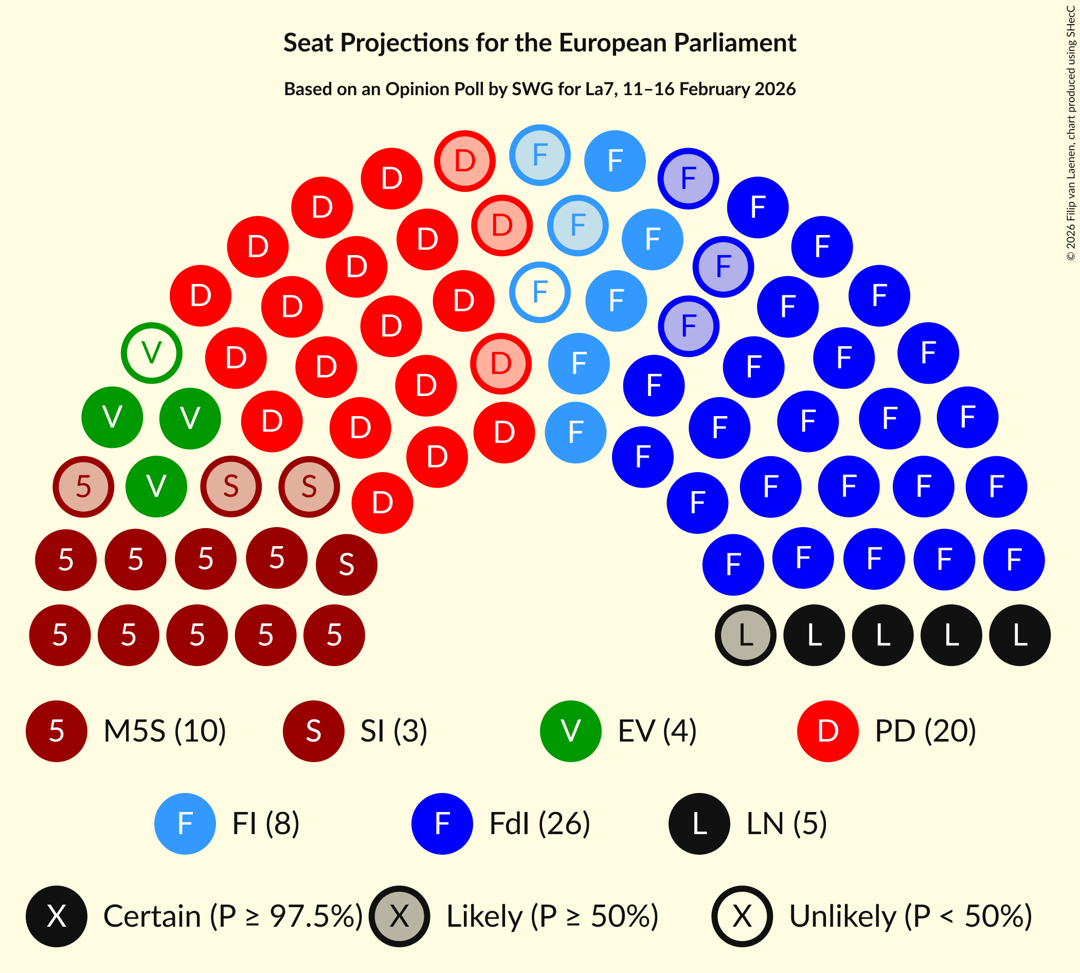 Seating Plan Graph with seating plan not yet produced