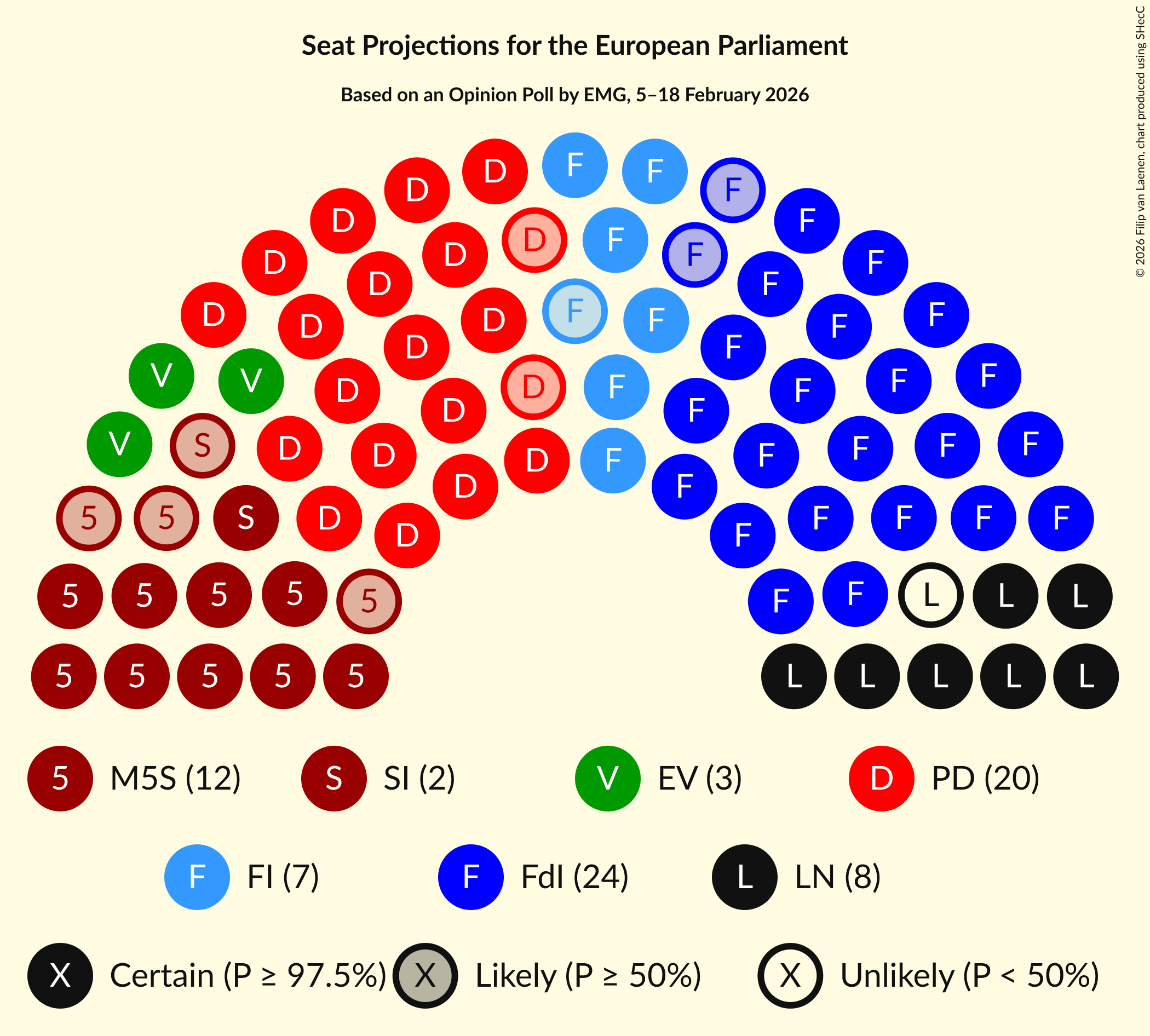 Seating Plan Graph with seating plan not yet produced