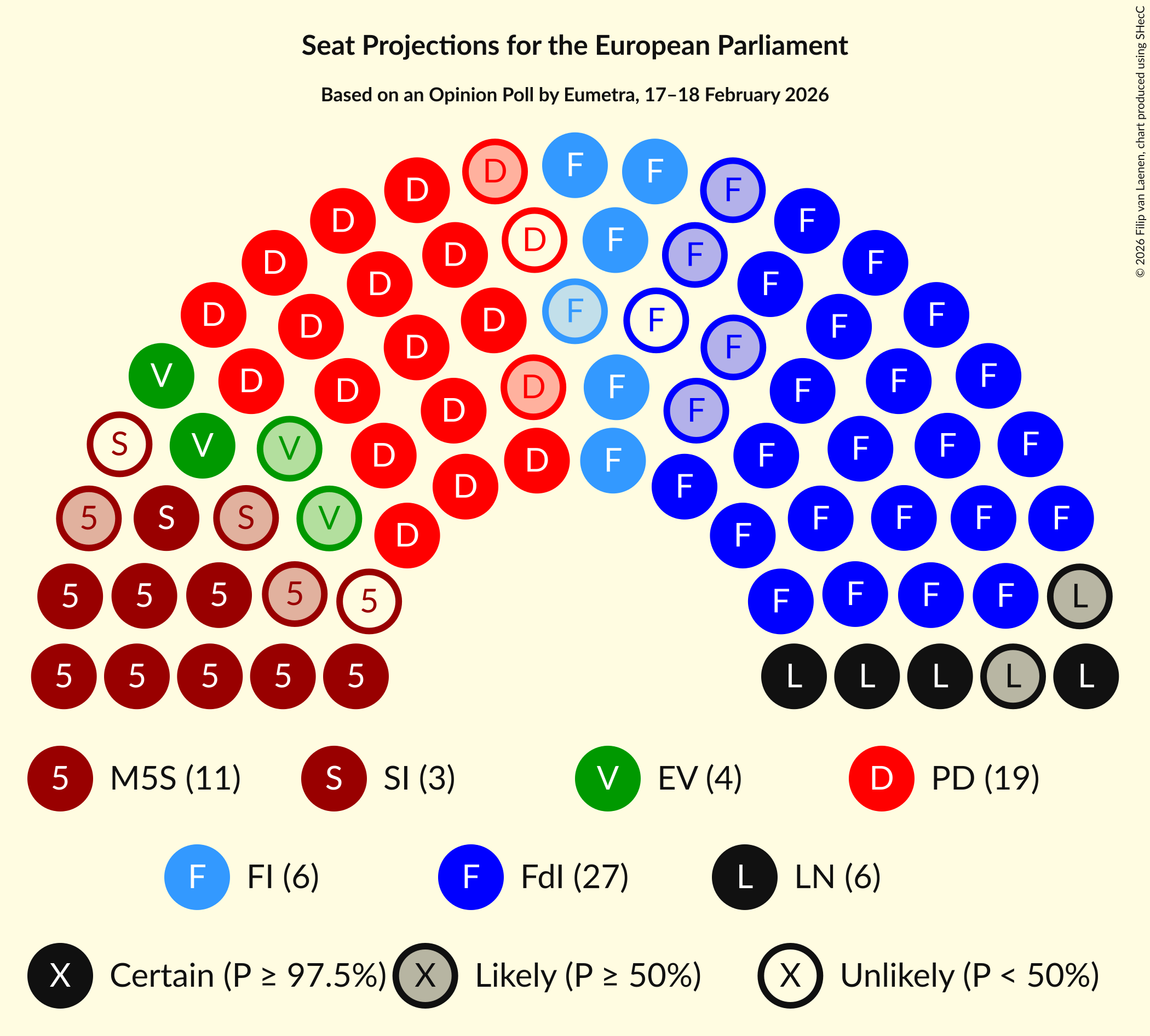 Graph with seating plan not yet produced