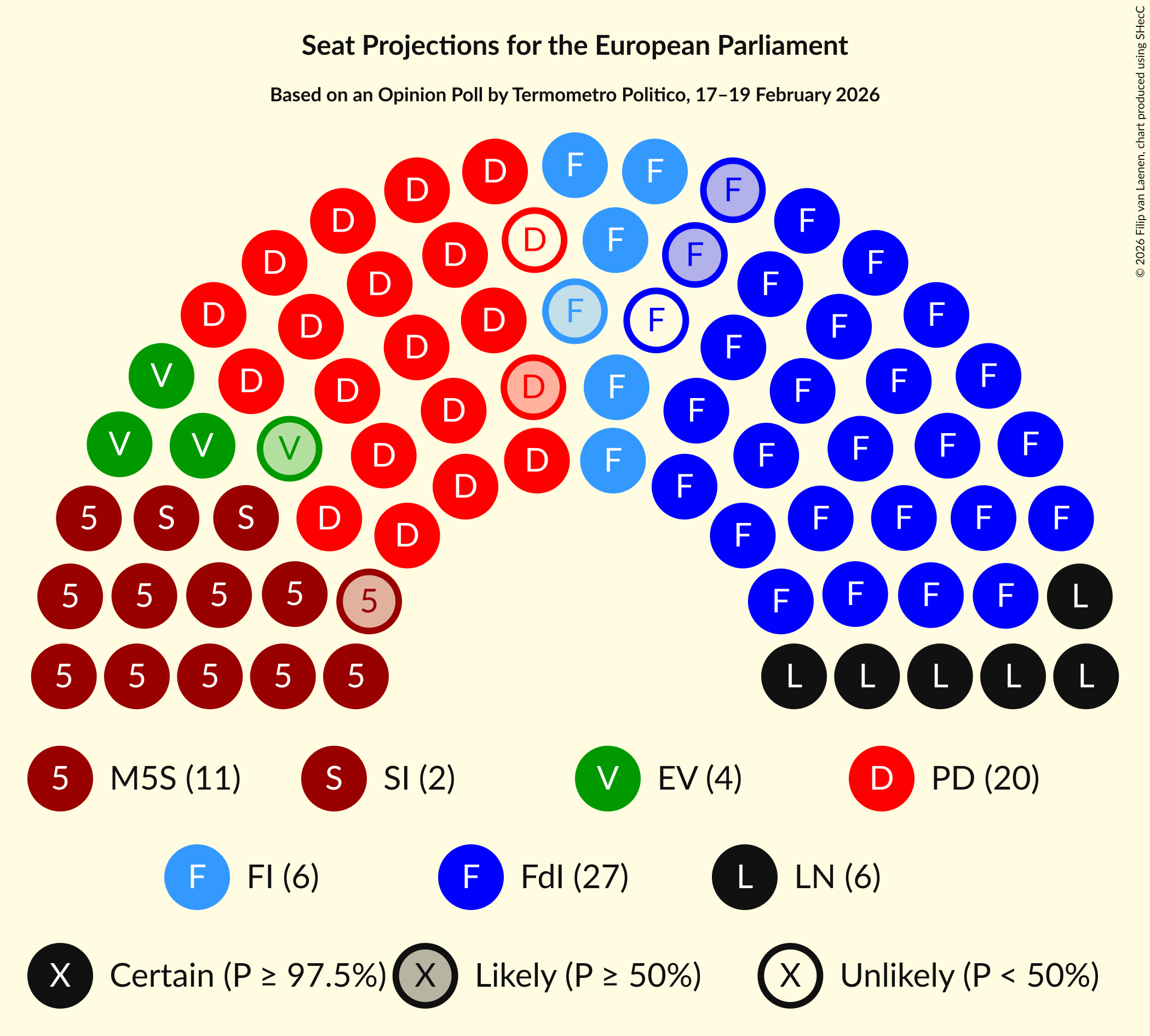 Graph with seating plan not yet produced